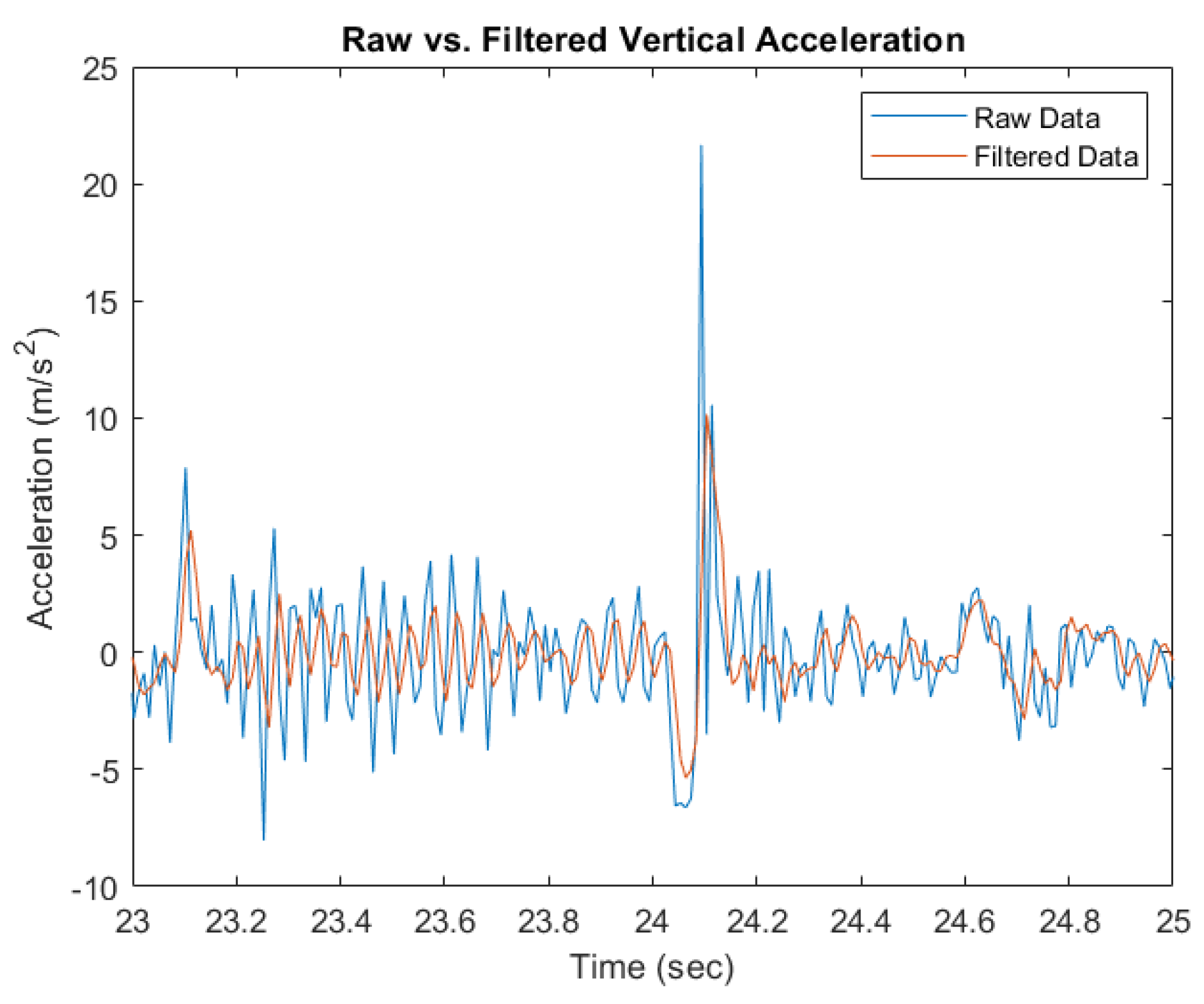 Vibration 07 00023 g0a2