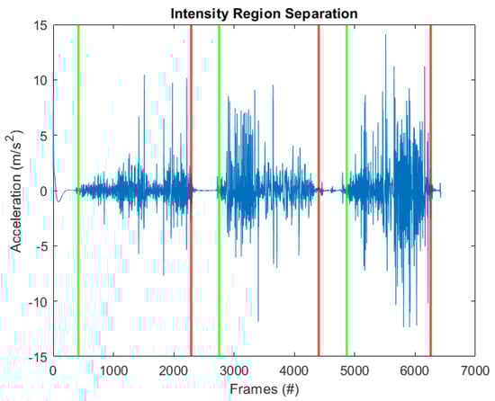 Vibration 07 00023 g0a3