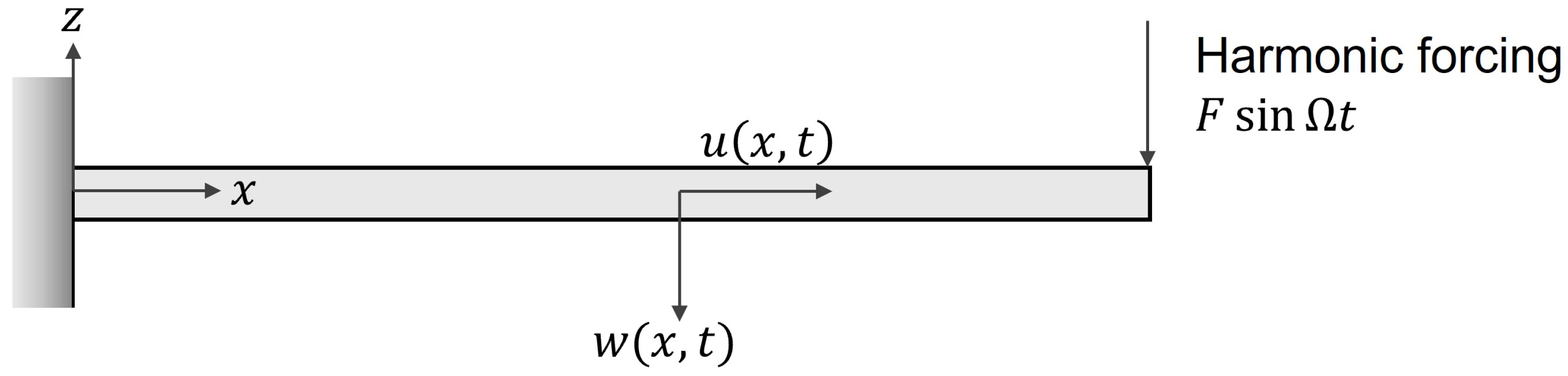 Vibration 07 00025 g001