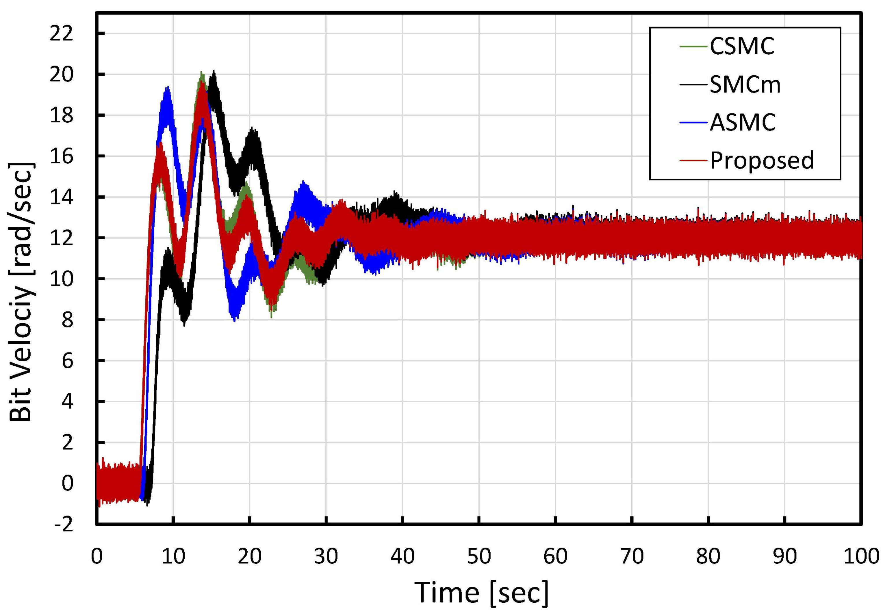 Vibration 07 00026 g003