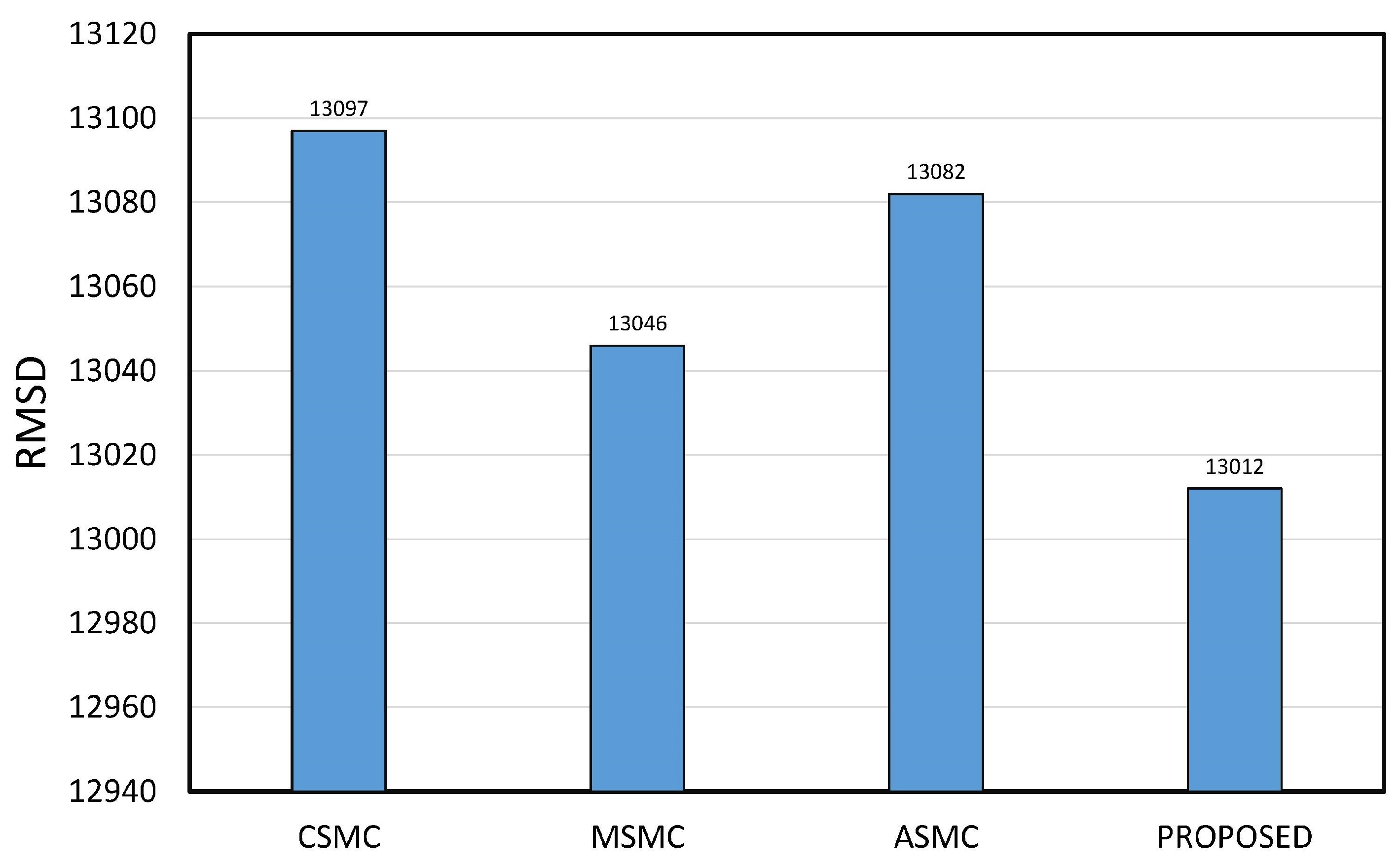 Vibration 07 00026 g005
