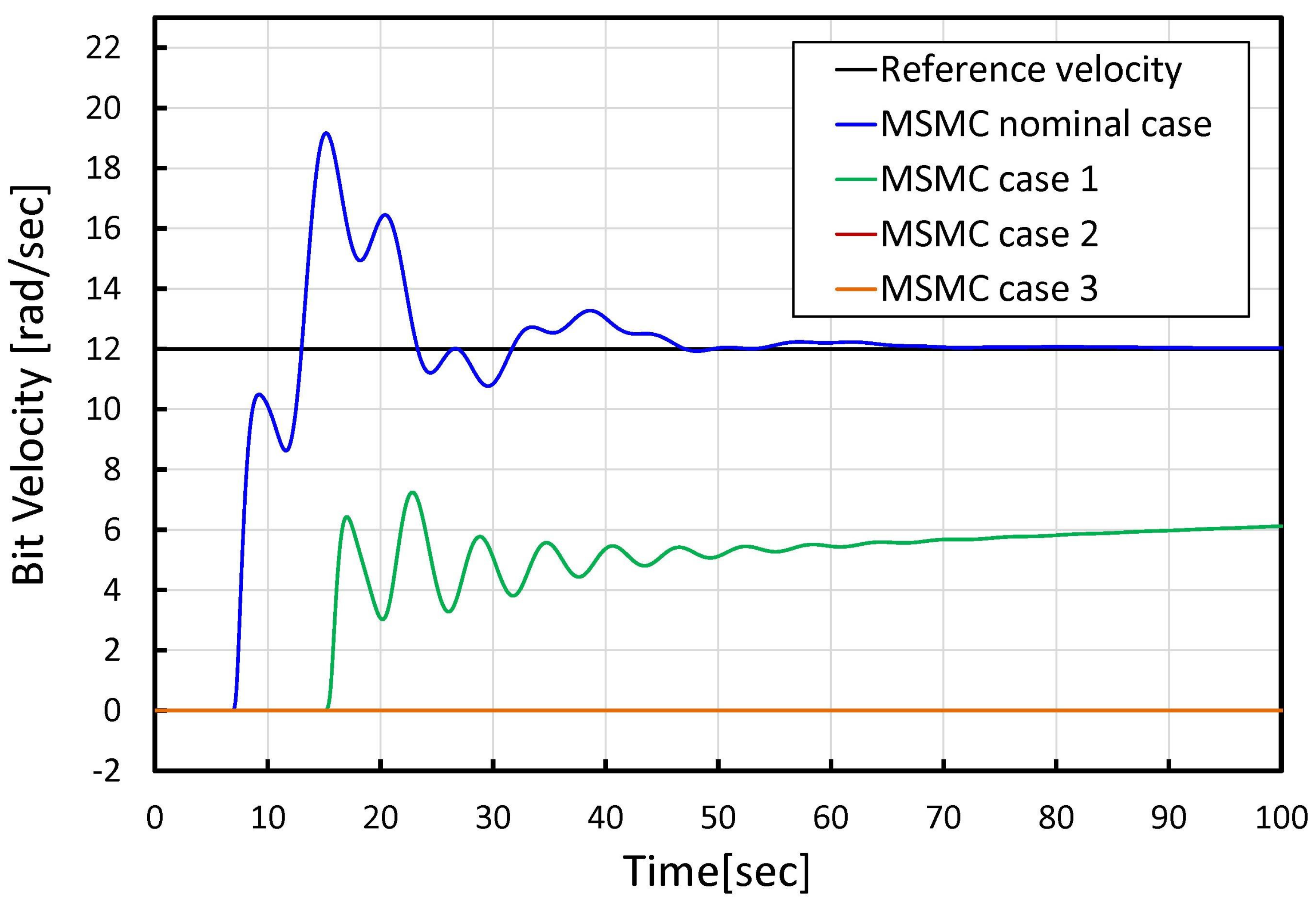 Vibration 07 00026 g007