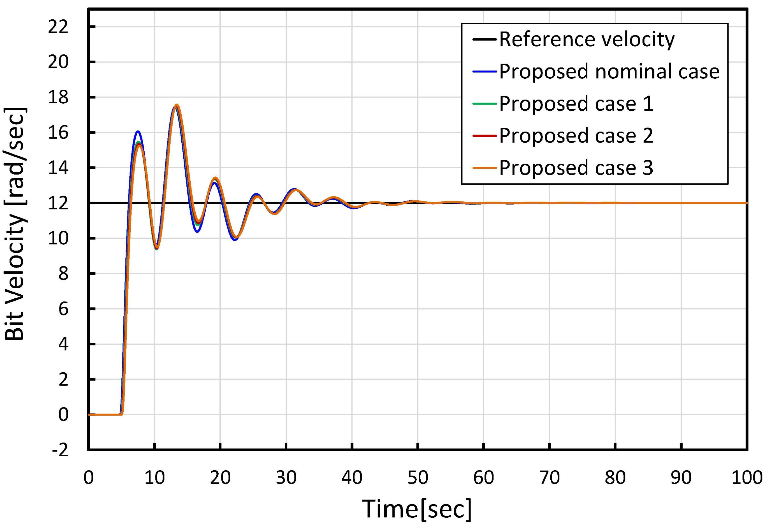 Vibration 07 00026 g009