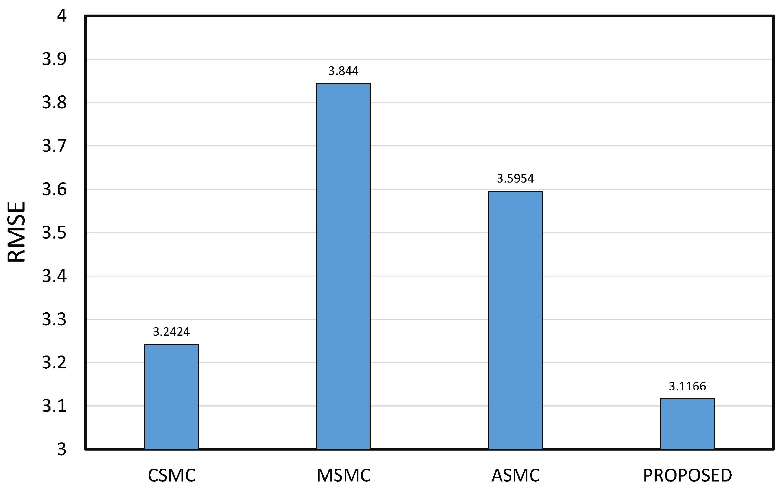 Vibration 07 00026 g010