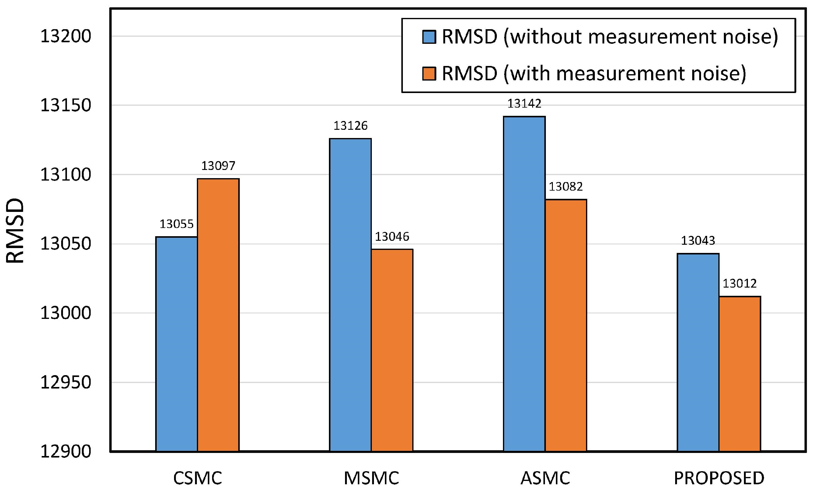 Vibration 07 00026 g012