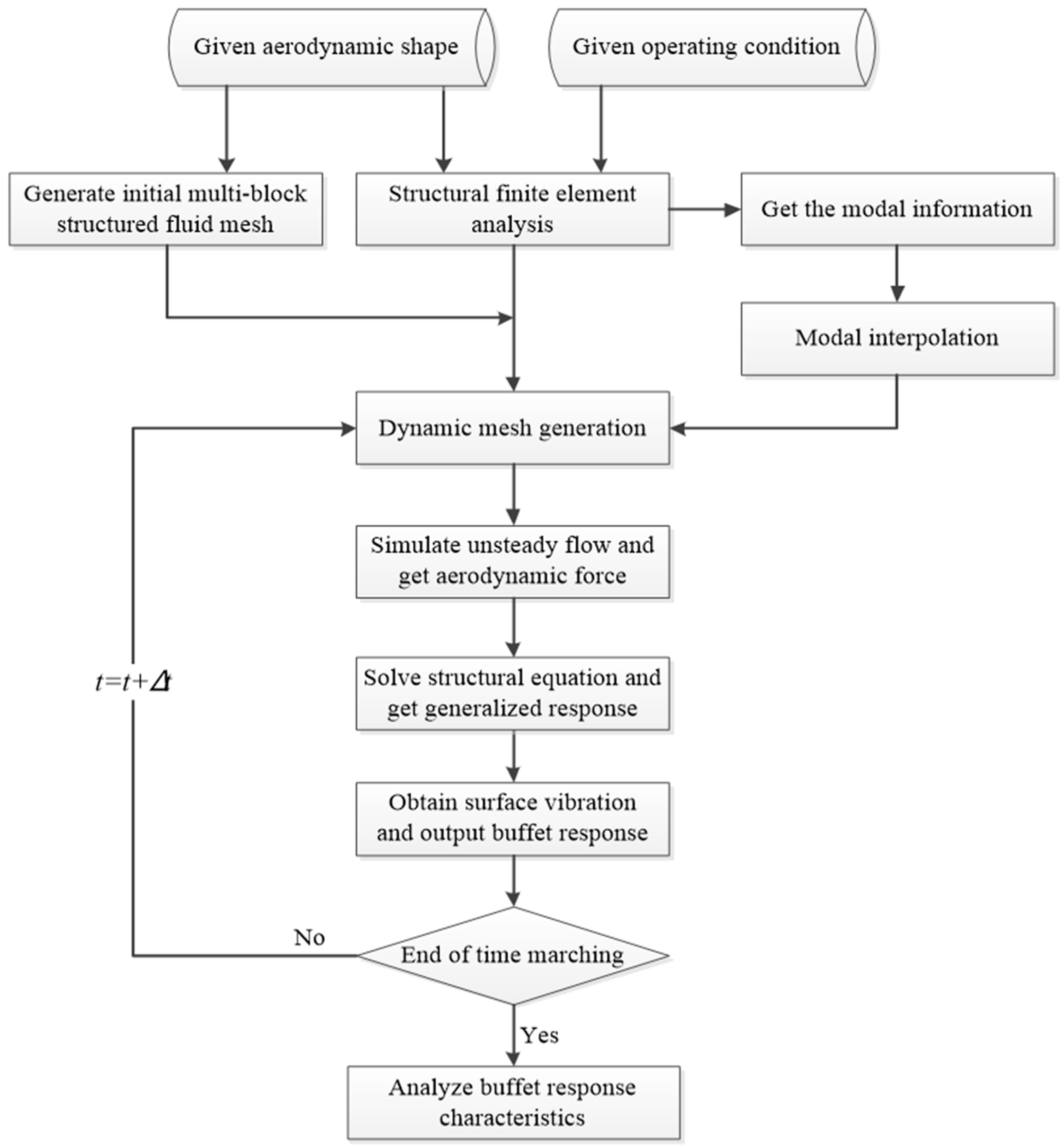 Vibration 07 00027 g001