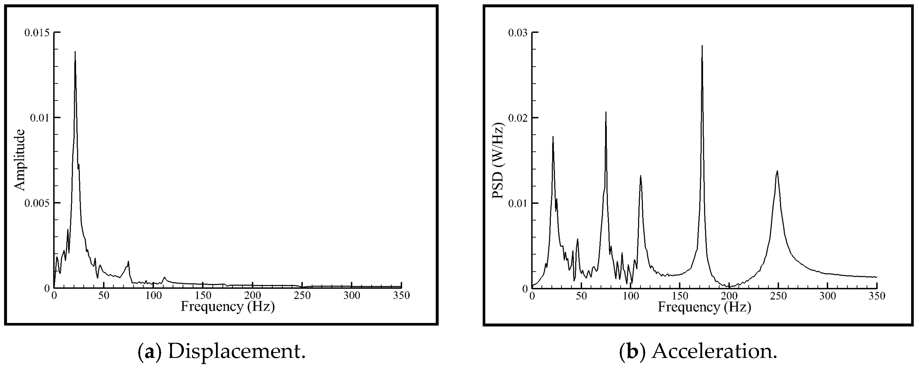 Vibration 07 00027 g006
