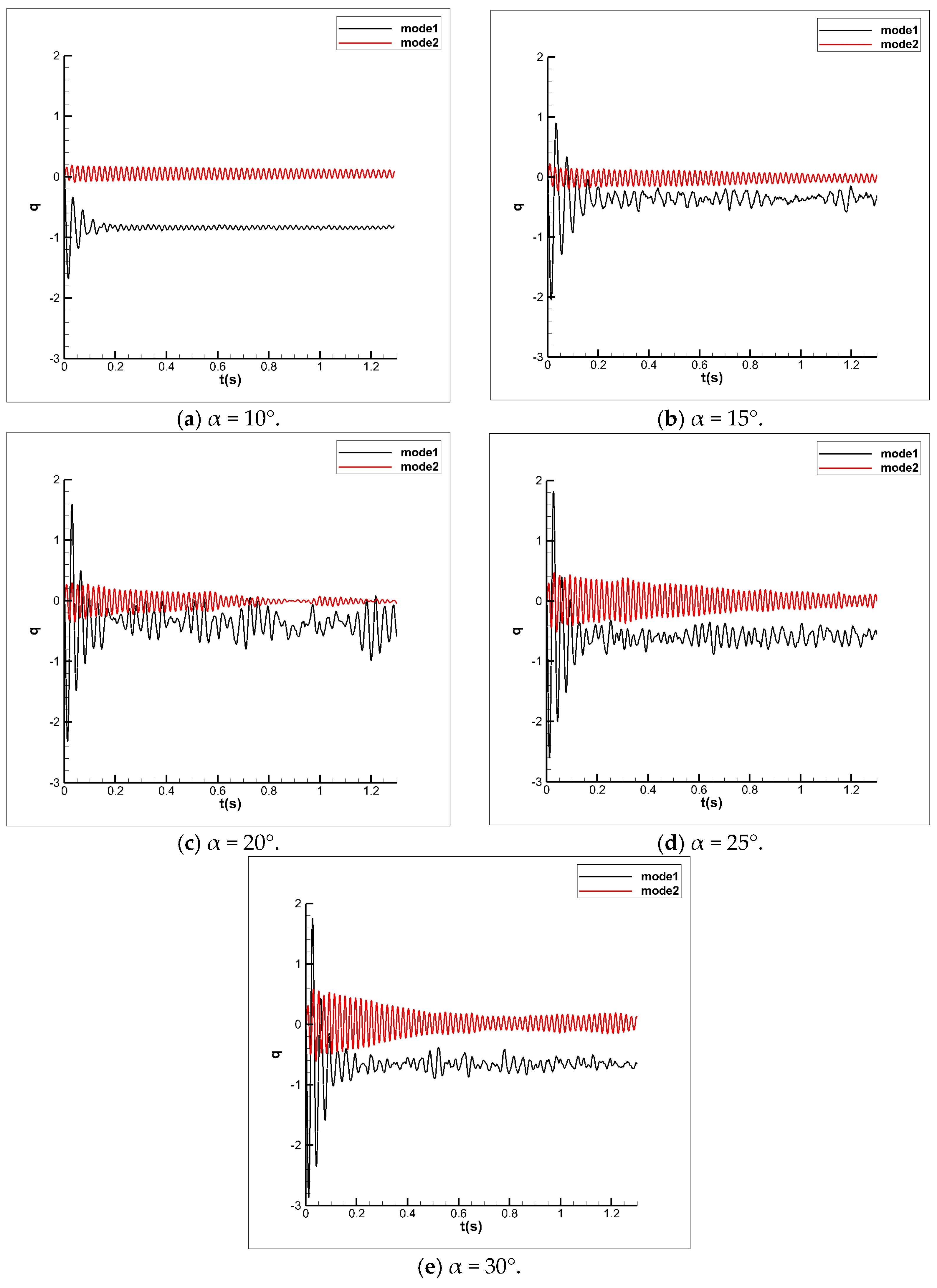 Vibration 07 00027 g012