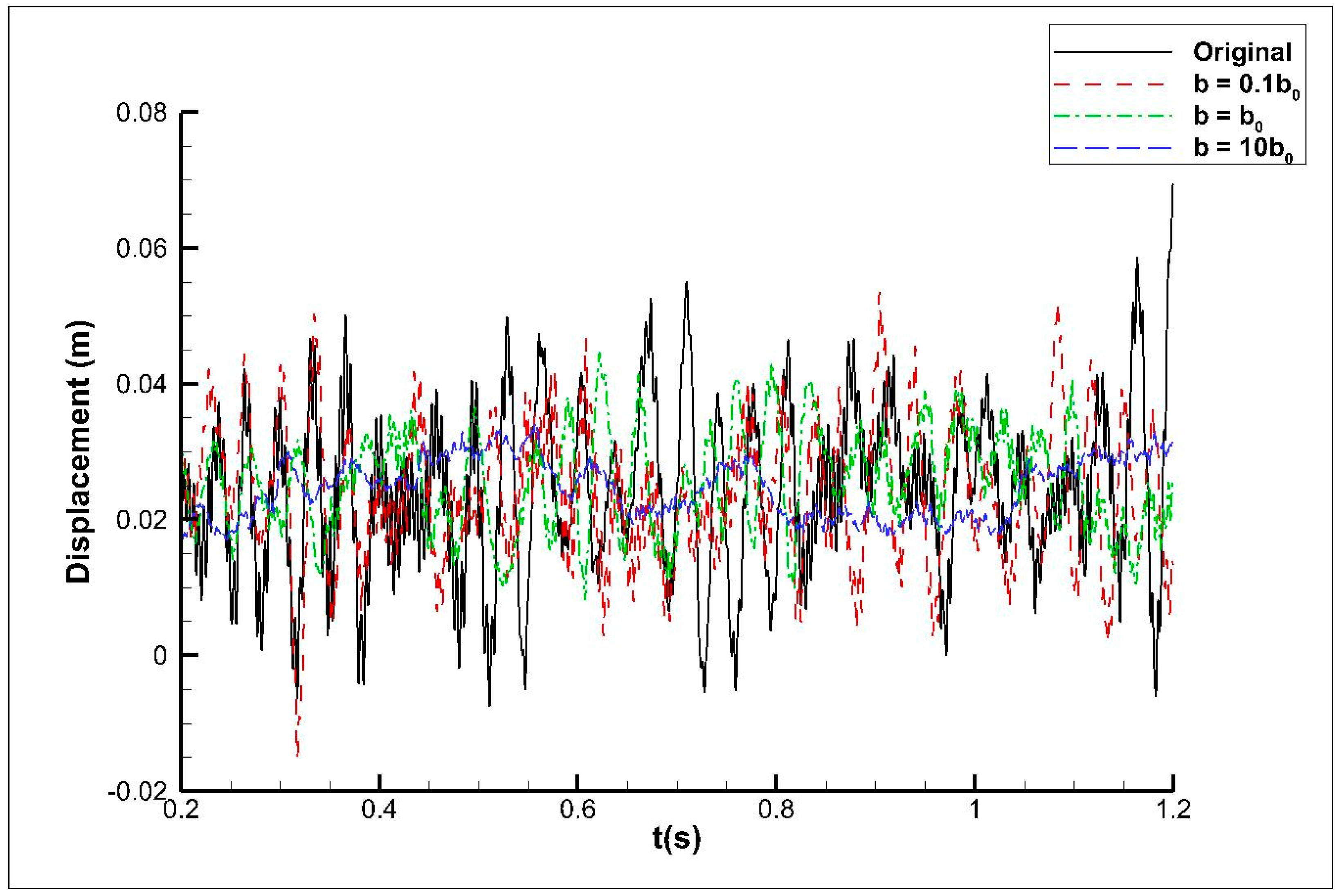 Vibration 07 00027 g015