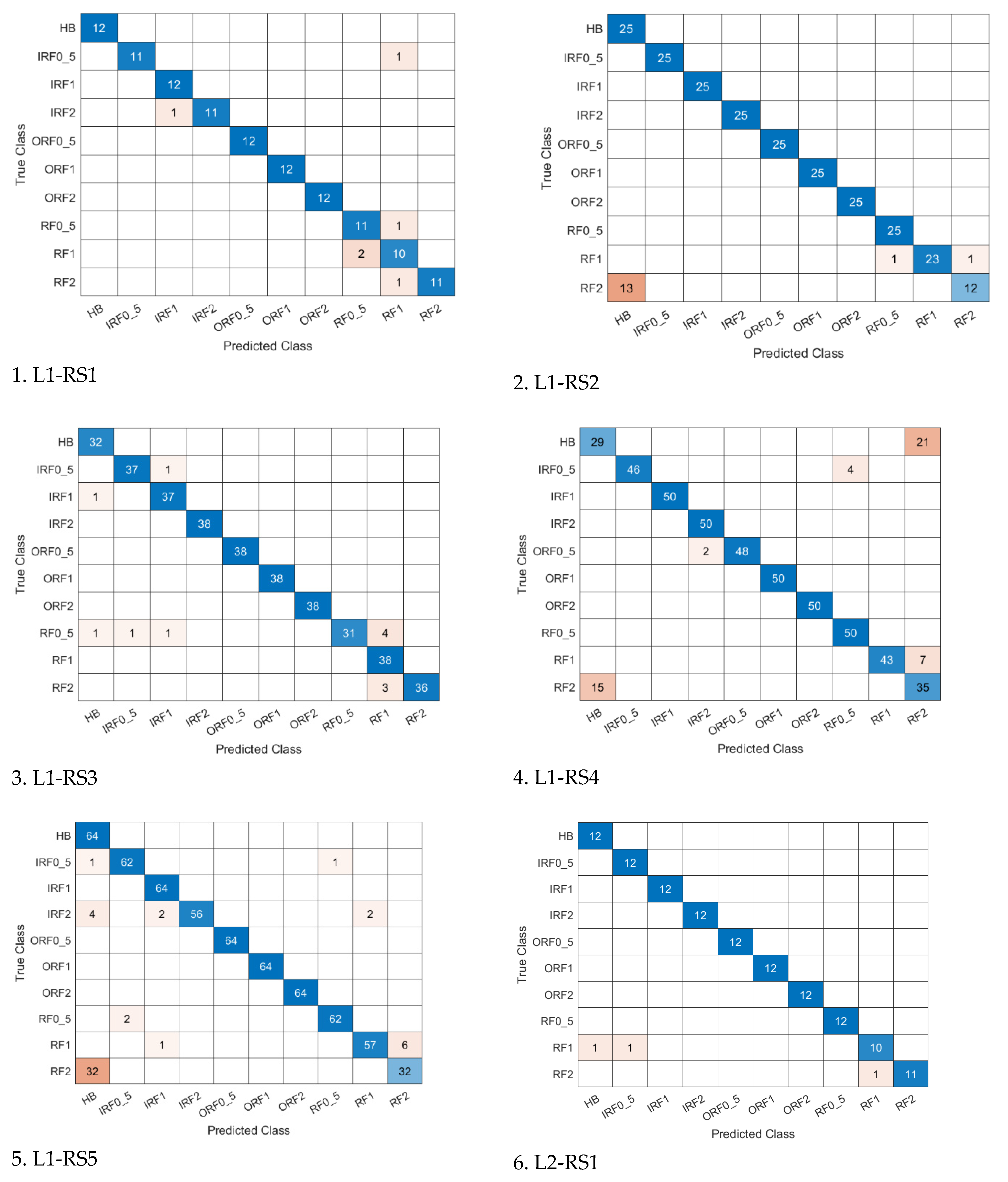 Vibration 07 00028 g0a1a
