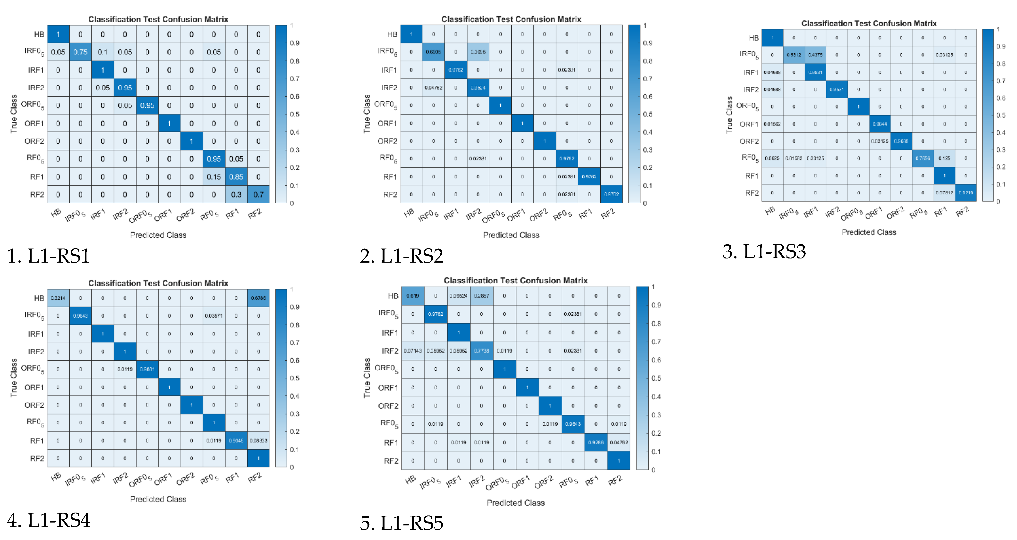 Vibration 07 00028 g0a2