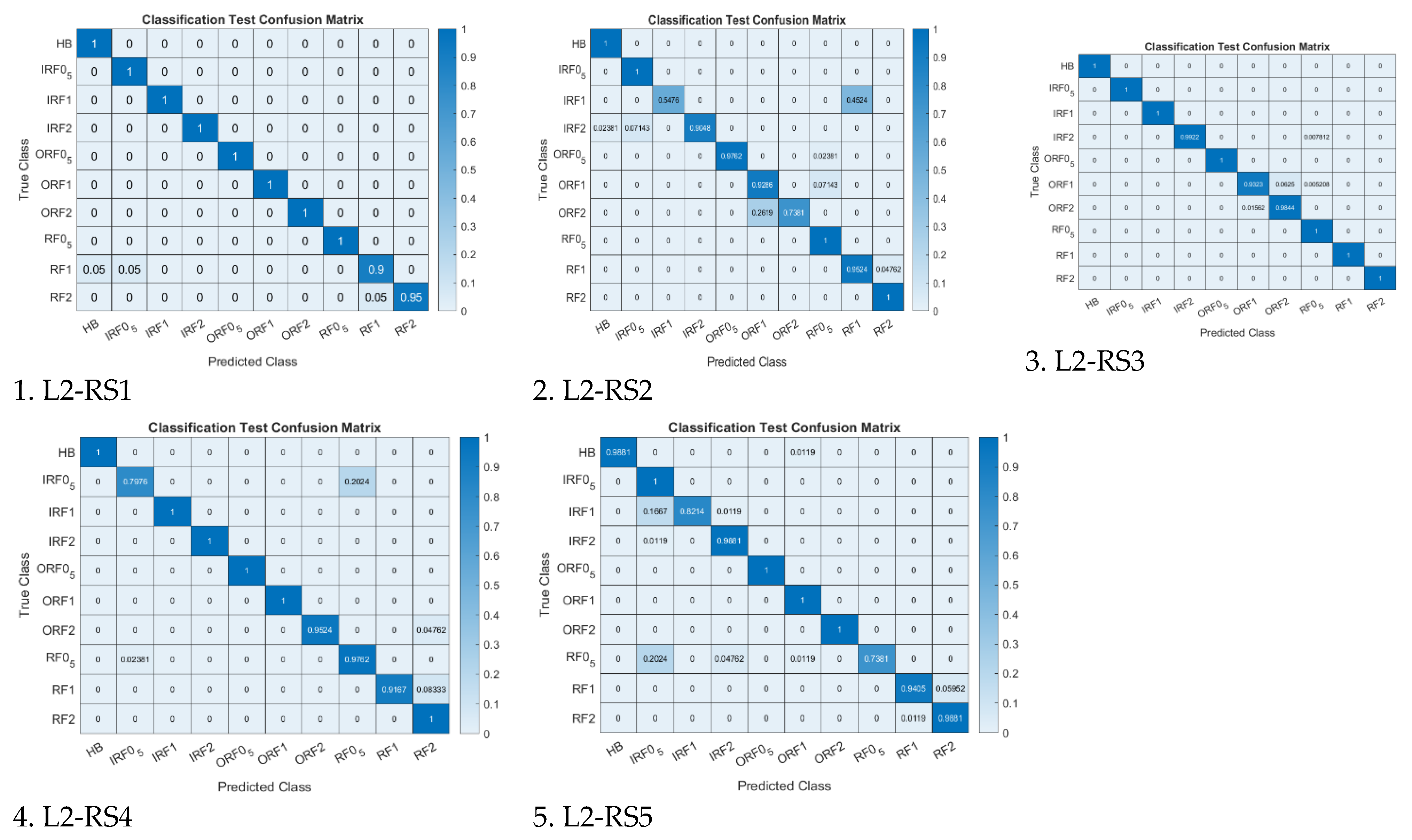Vibration 07 00028 g0a3