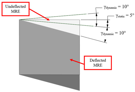 Vibration 07 00032 g0a1