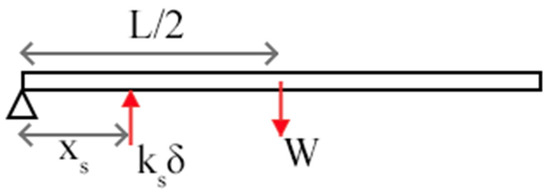 Vibration 07 00032 g0a2