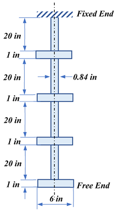 Vibration 07 00033 i001