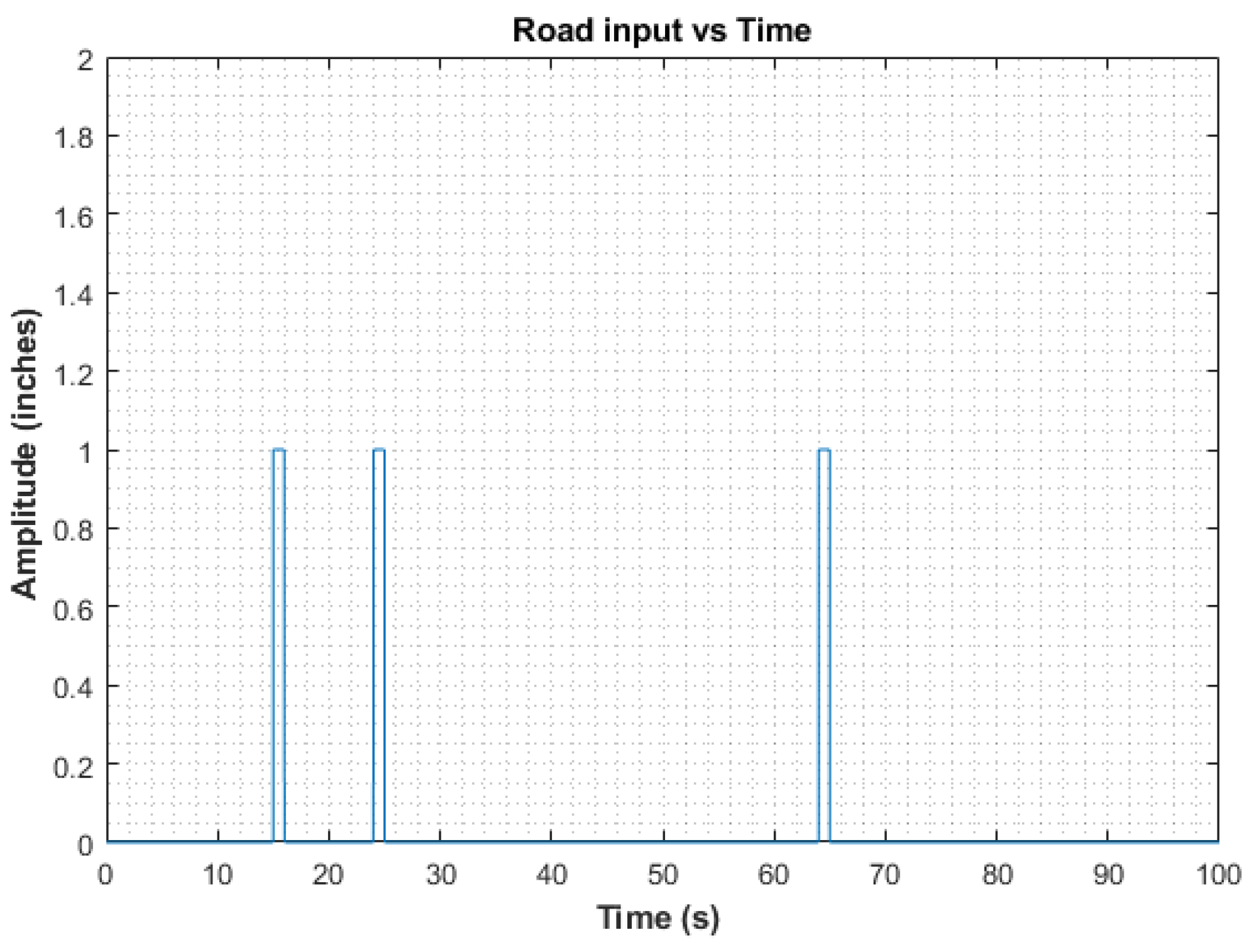 Vibration 07 00034 g004