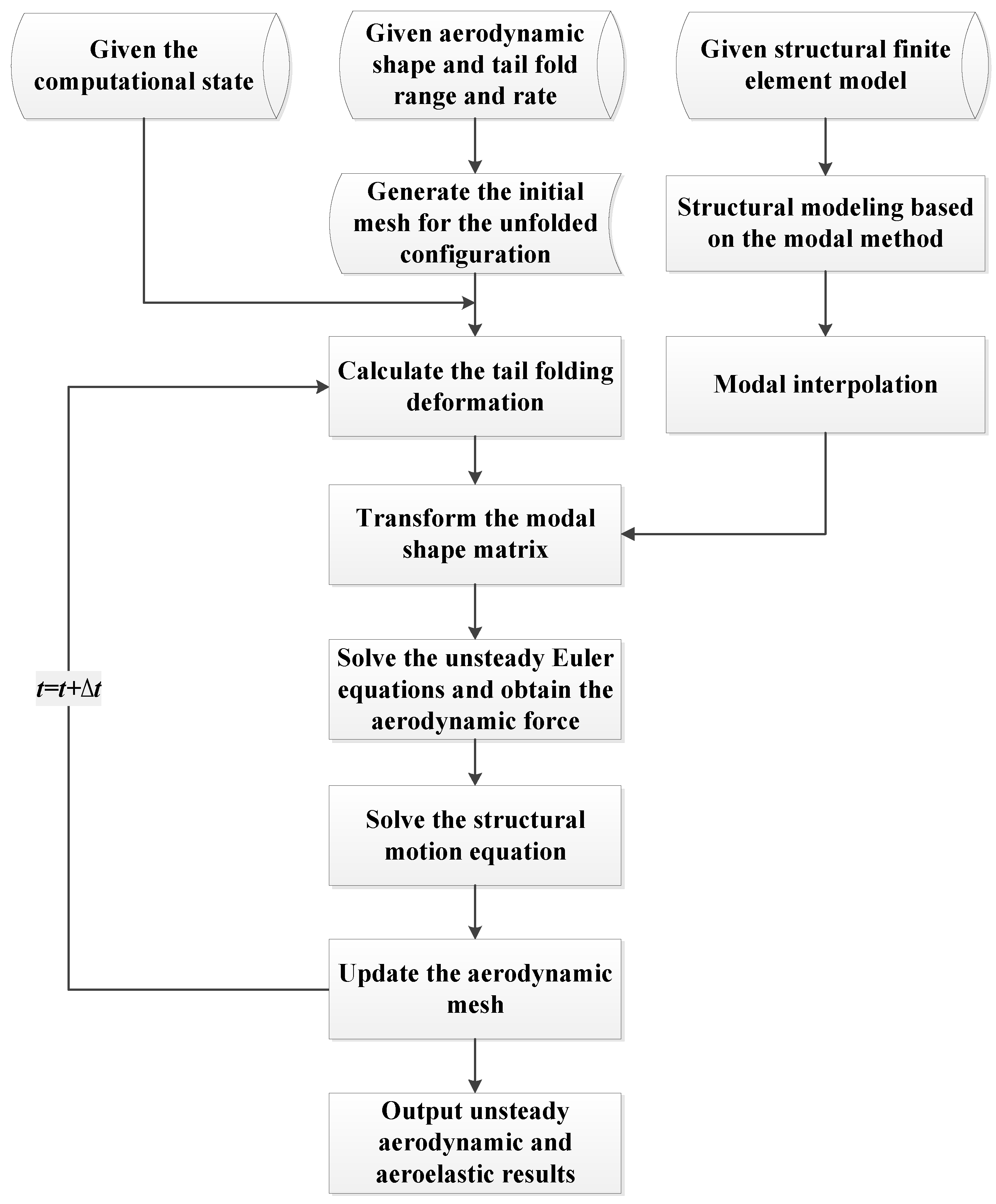 Vibration 07 00037 g001 Vibration 07 00037 g001