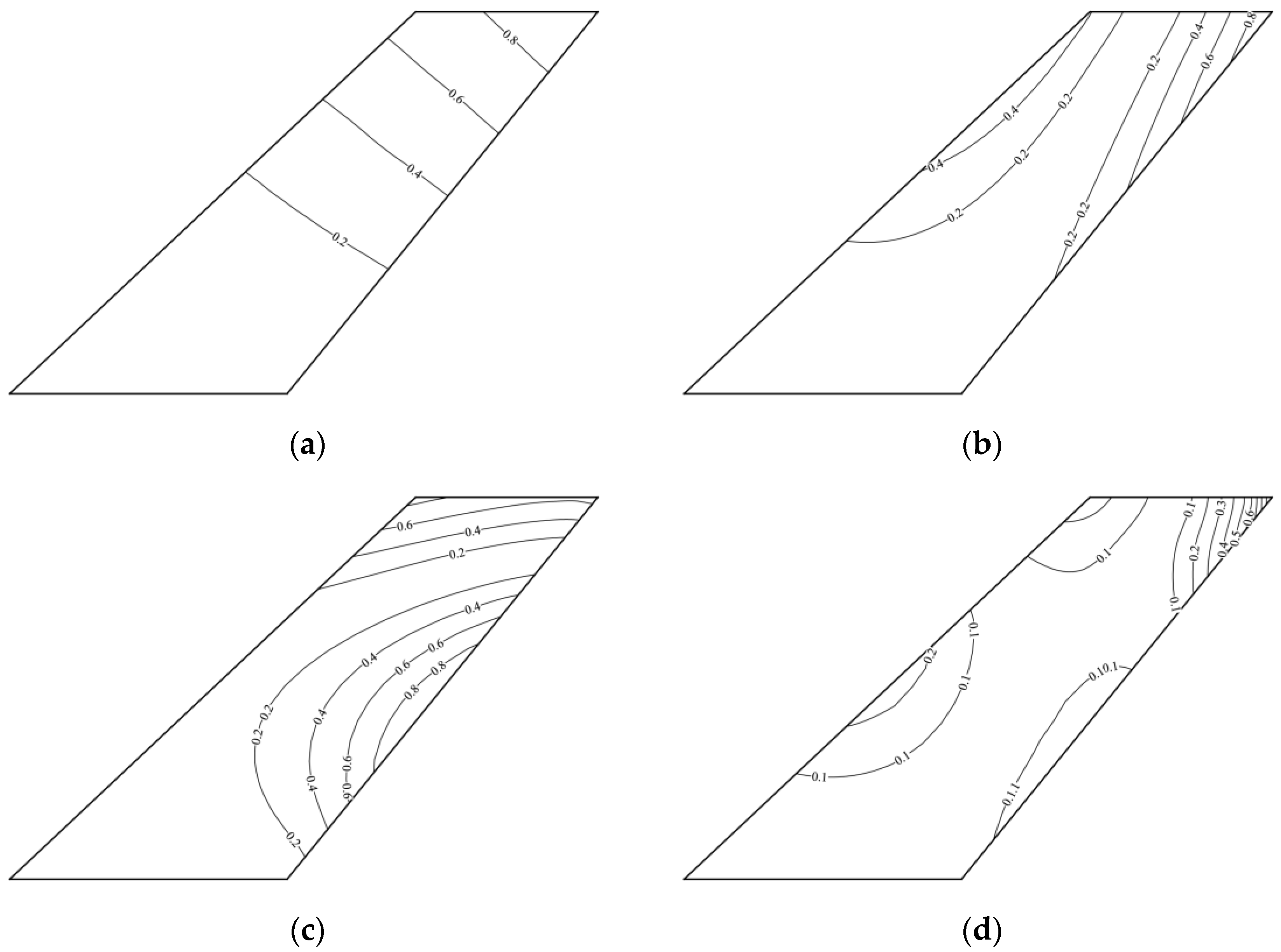Vibration 07 00037 g003 Vibration 07 00037 g003