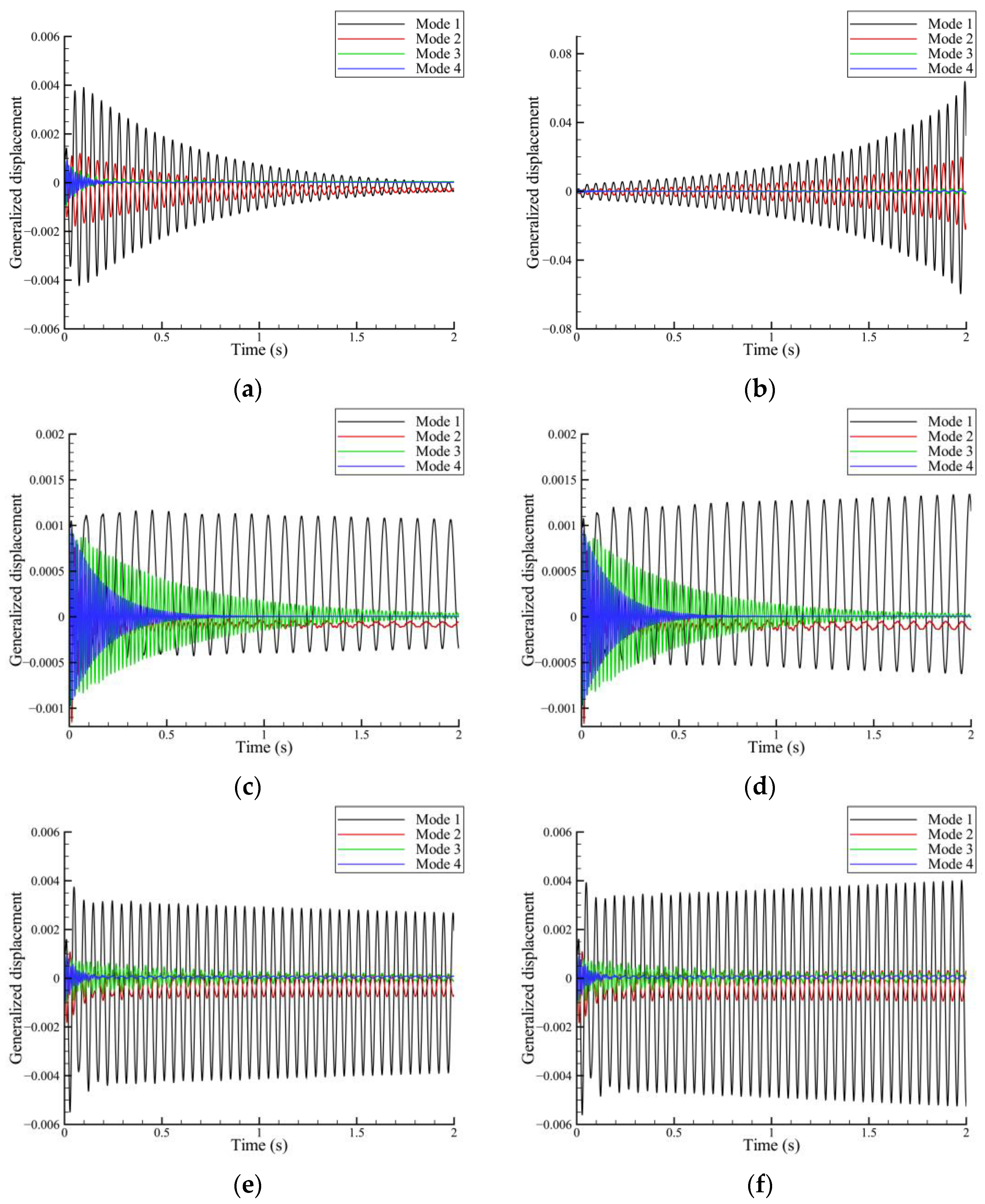 Vibration 07 00037 g004 Vibration 07 00037 g004
