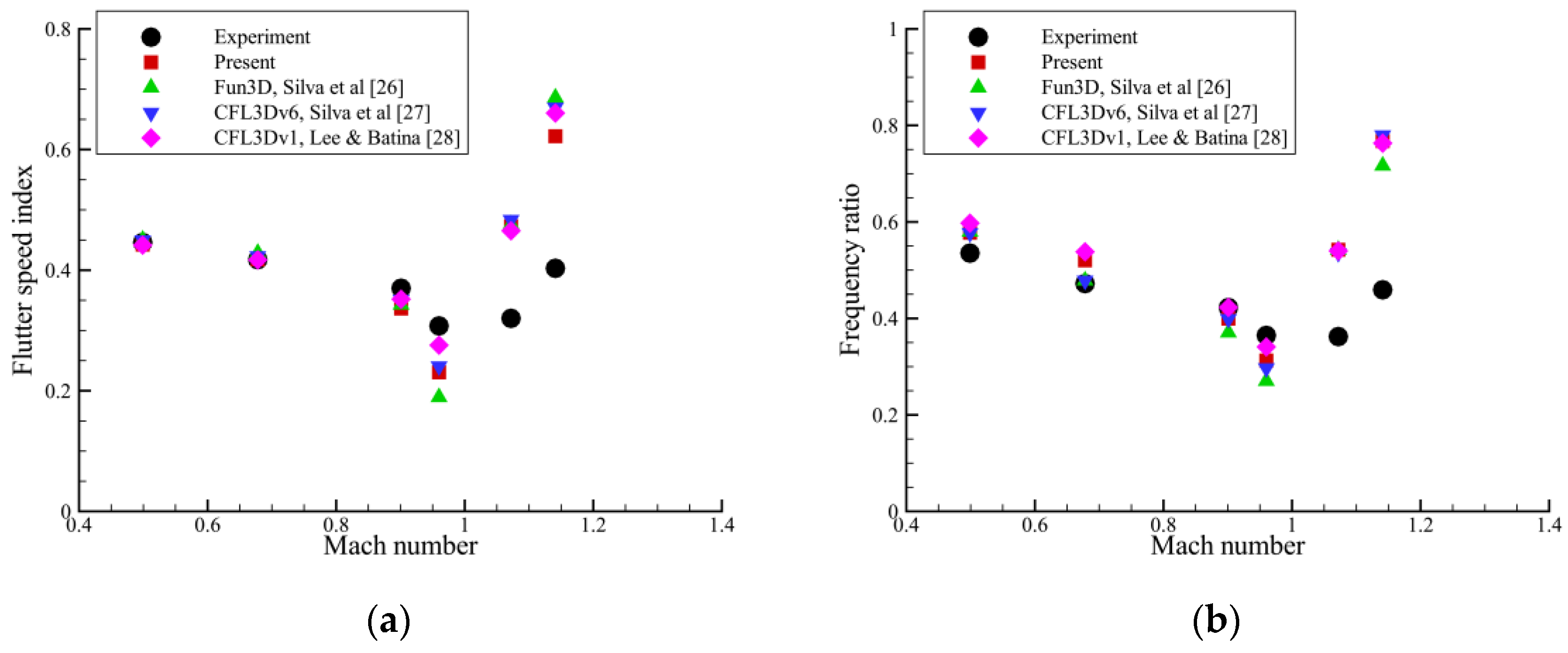 Vibration 07 00037 g005 Vibration 07 00037 g005