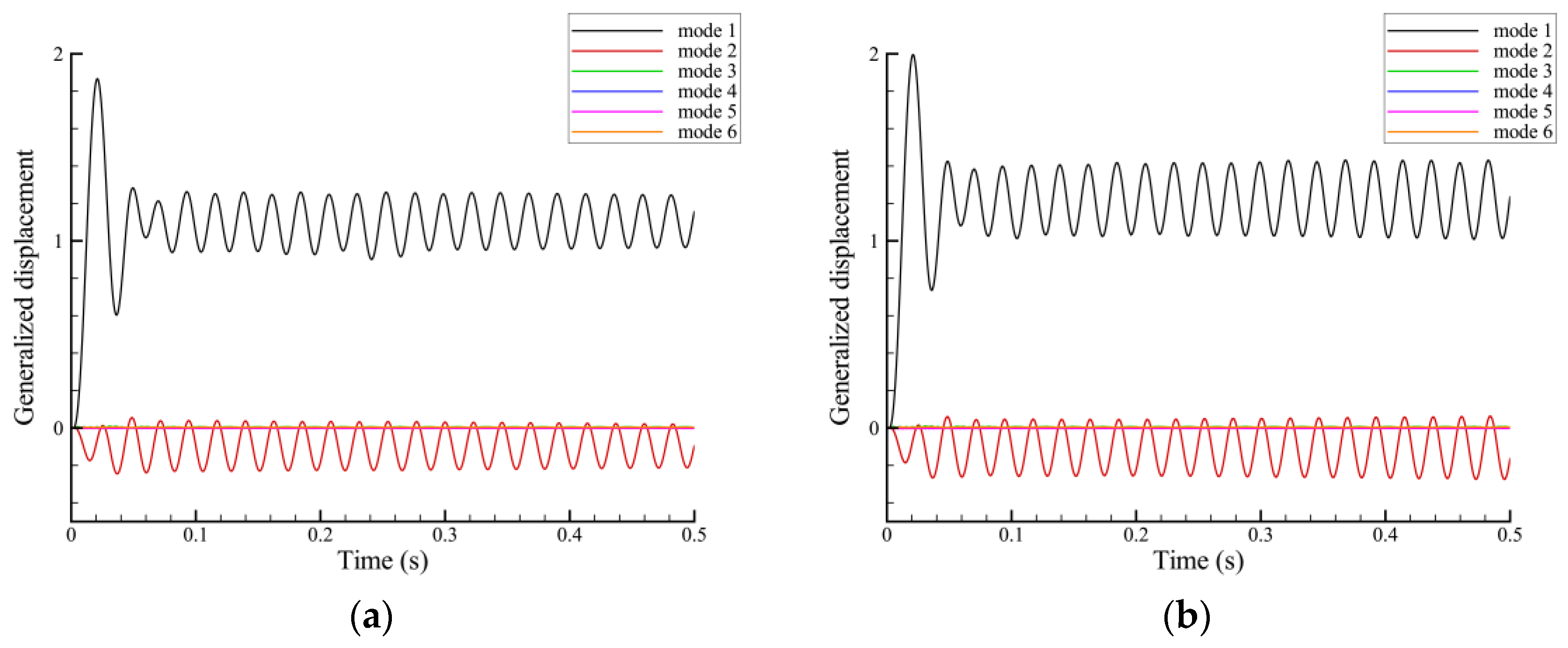 Vibration 07 00037 g010 Vibration 07 00037 g010