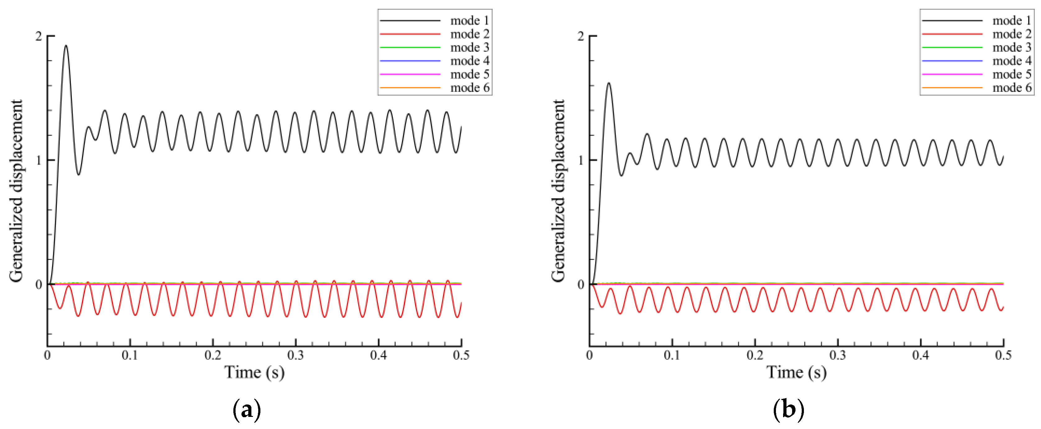 Vibration 07 00037 g011a Vibration 07 00037 g011a