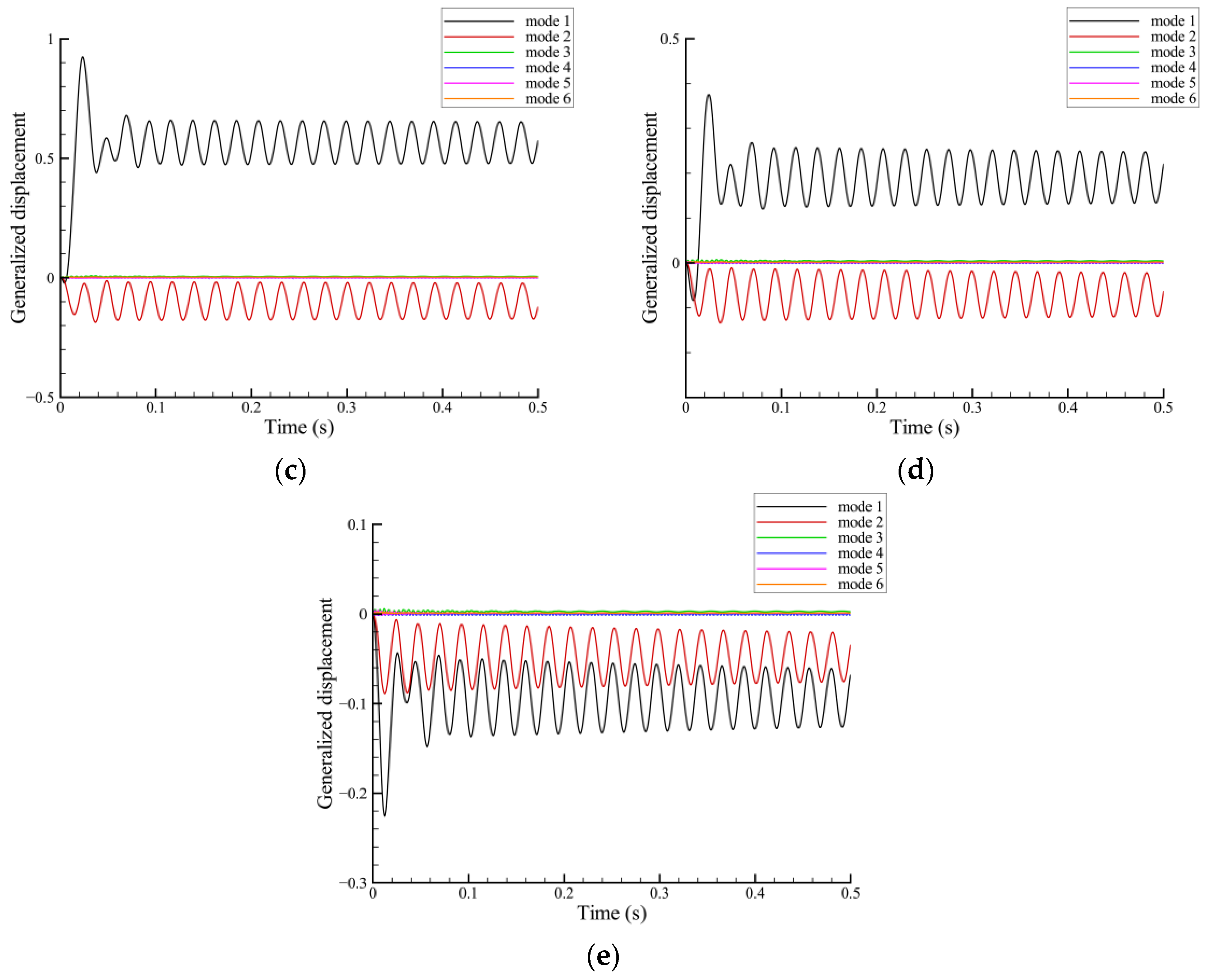 Vibration 07 00037 g011b Vibration 07 00037 g011b