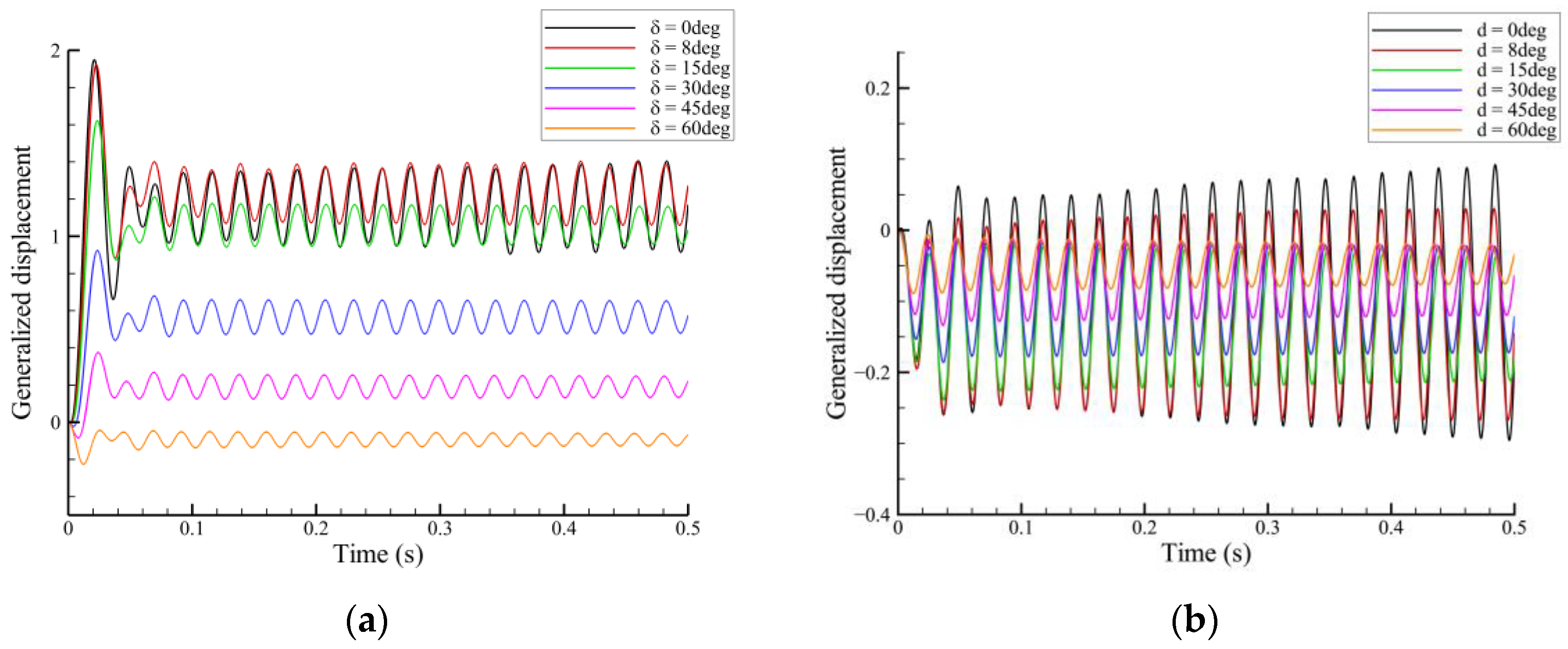 Vibration 07 00037 g012 Vibration 07 00037 g012