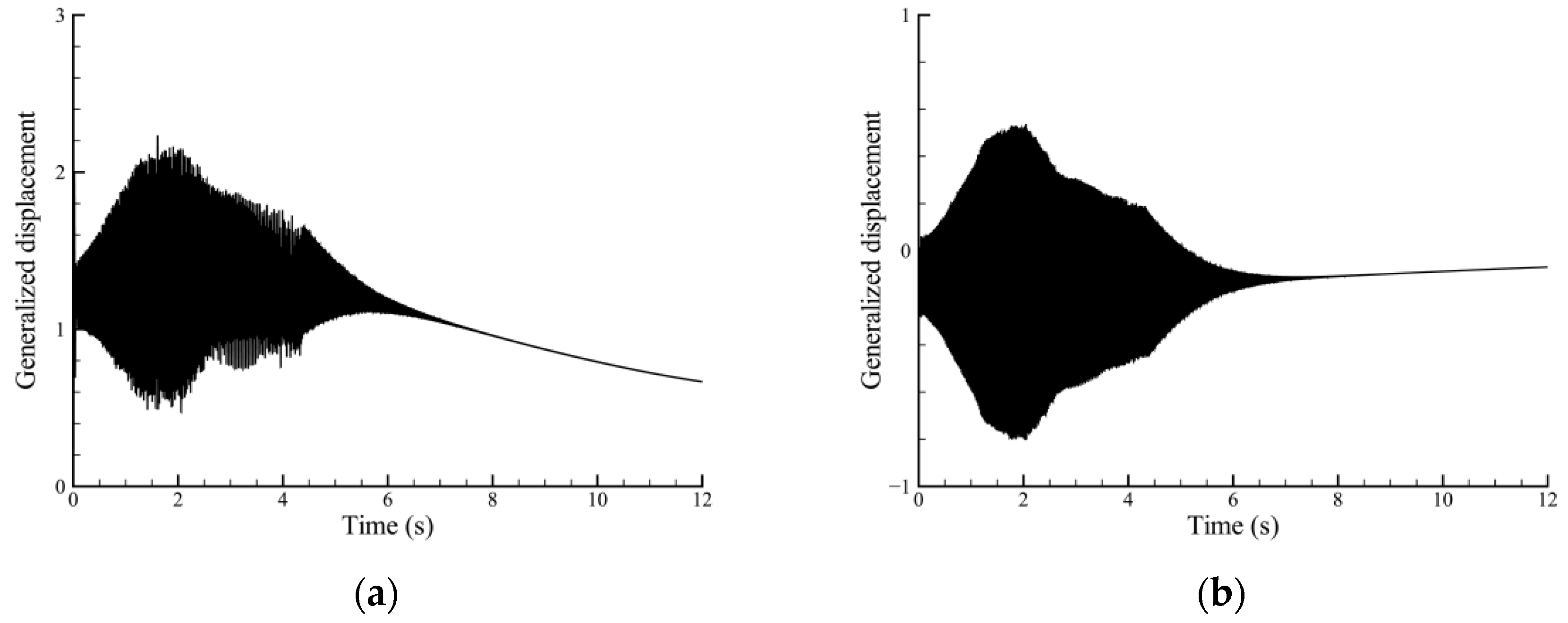 Vibration 07 00037 g013 Vibration 07 00037 g013