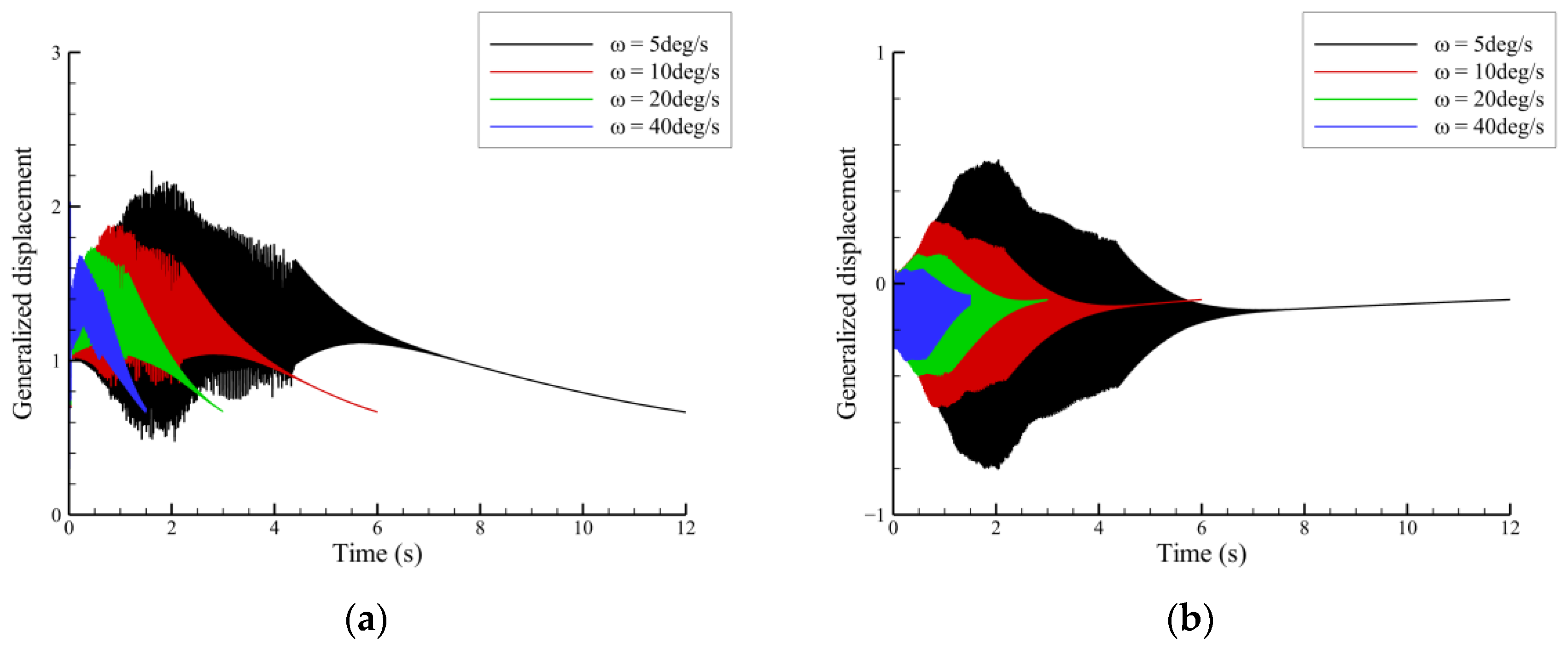 Vibration 07 00037 g014 Vibration 07 00037 g014