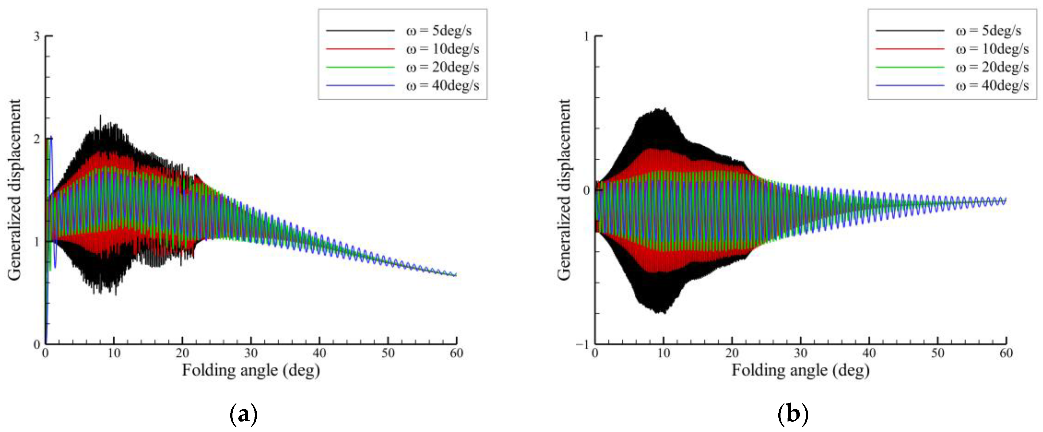 Vibration 07 00037 g015 Vibration 07 00037 g015