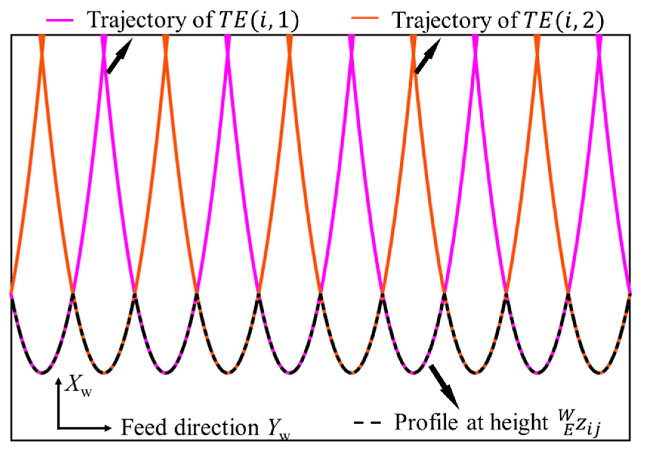 Vibration 07 00039 g002