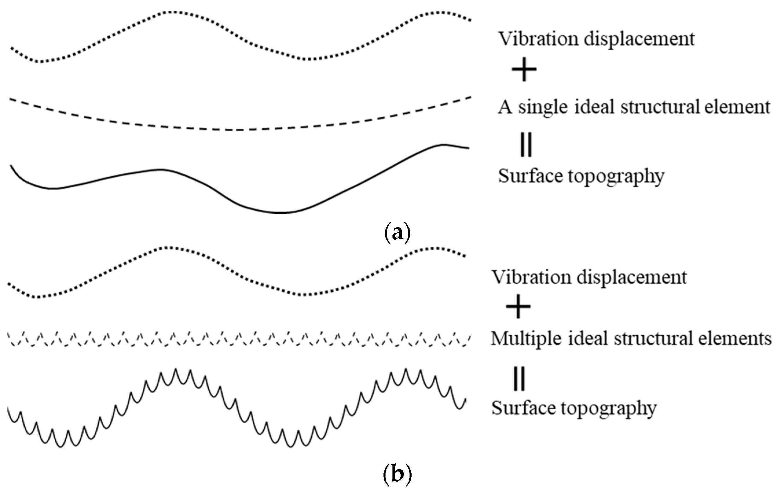 Vibration 07 00039 g004