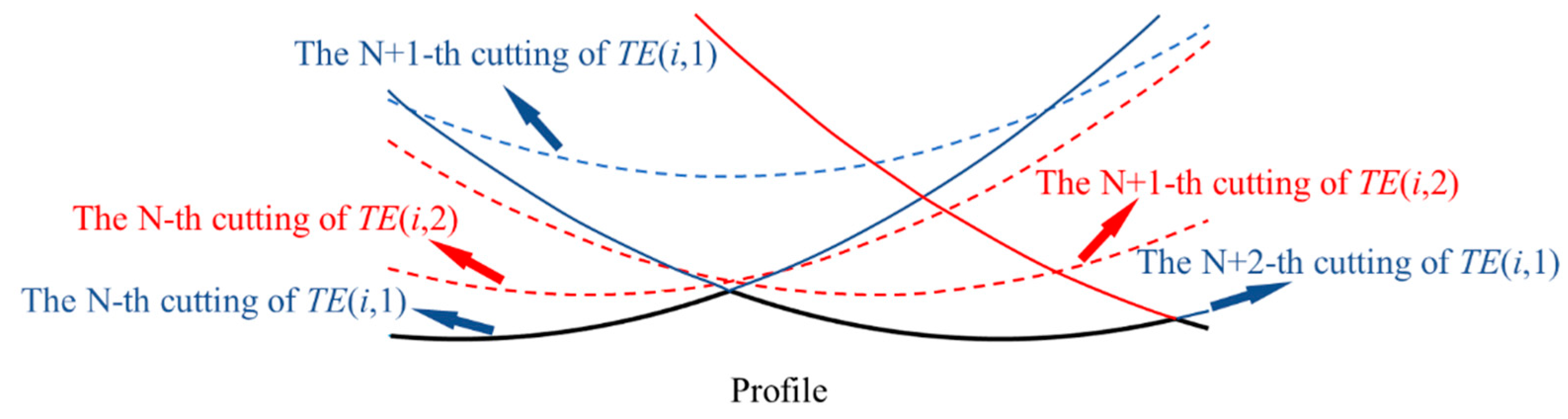 Vibration 07 00039 g005
