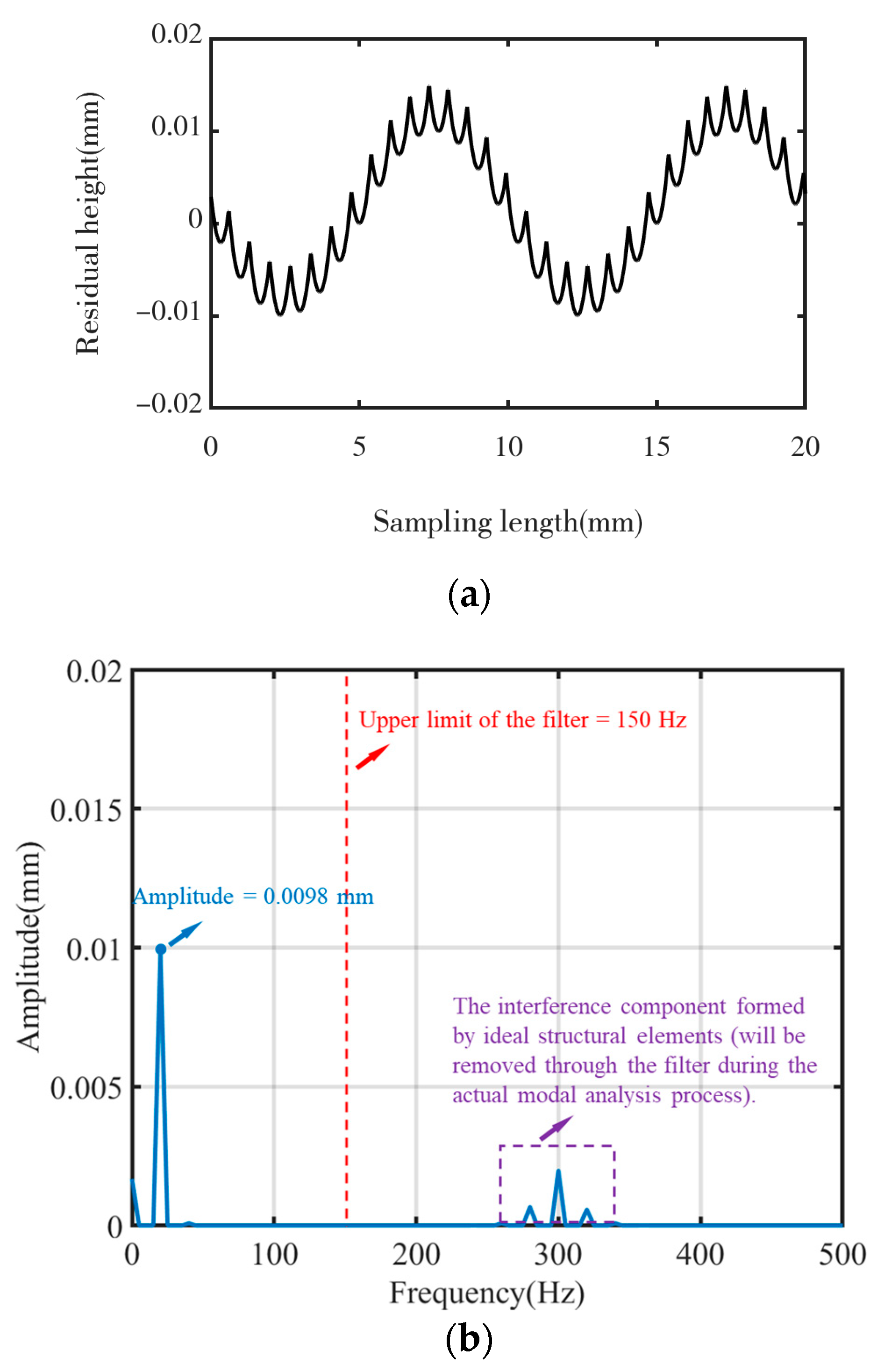 Vibration 07 00039 g008