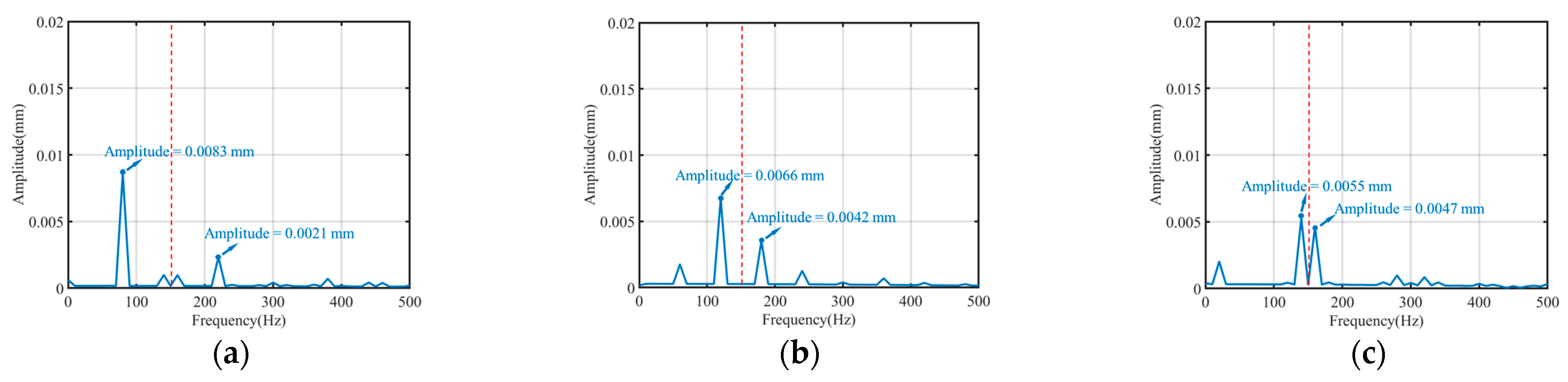 Vibration 07 00039 g009