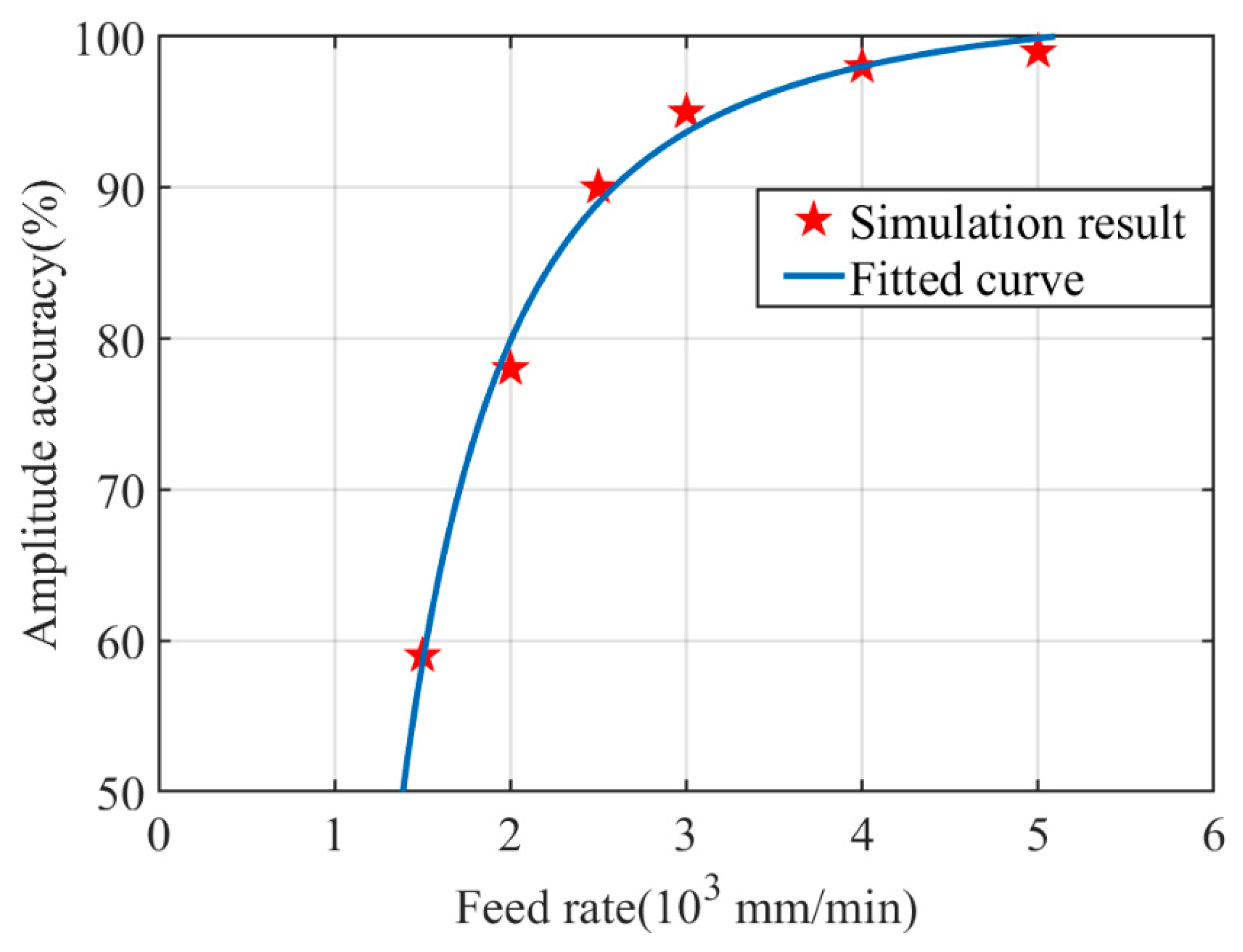 Vibration 07 00039 g010