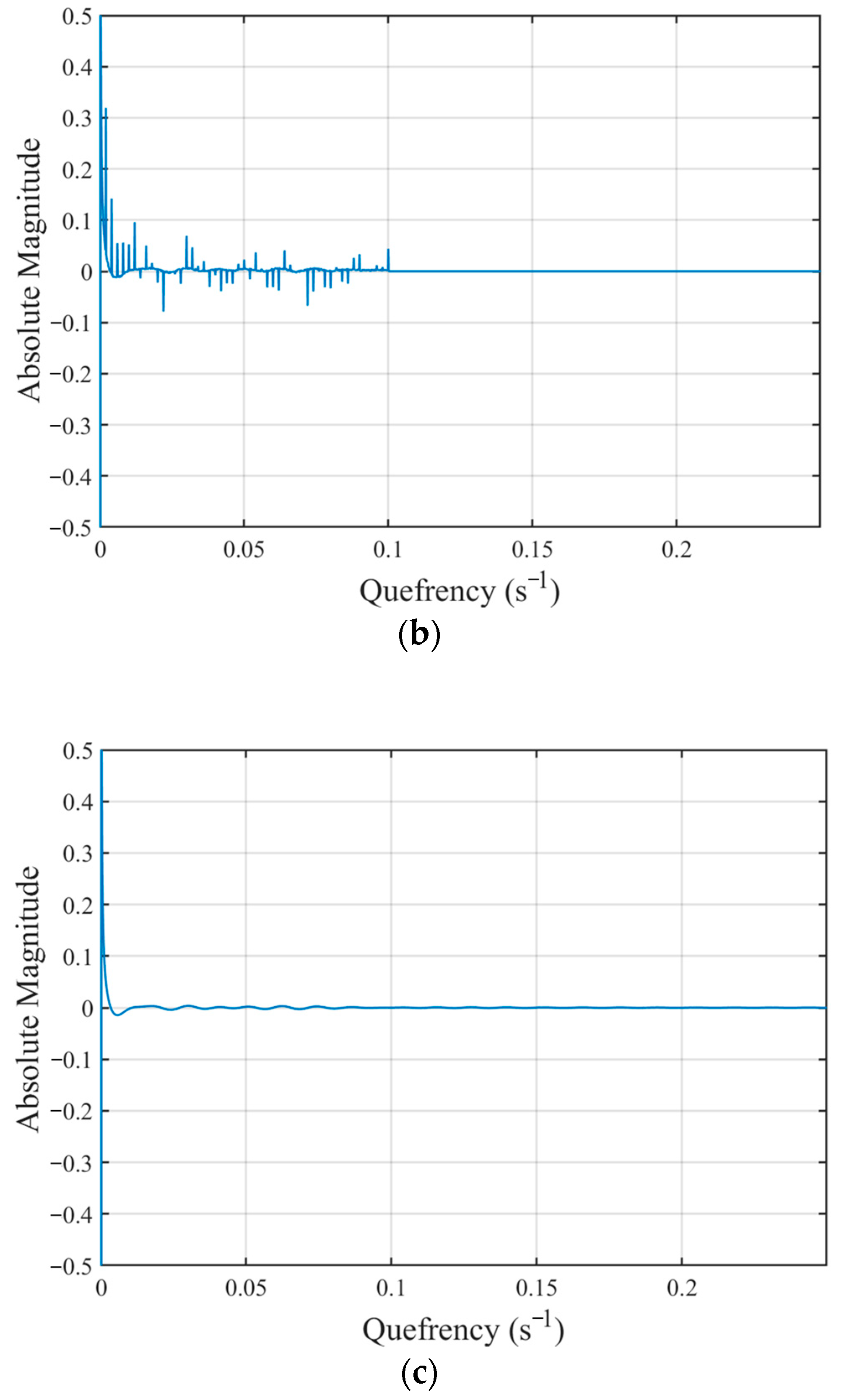 Vibration 07 00039 g016b