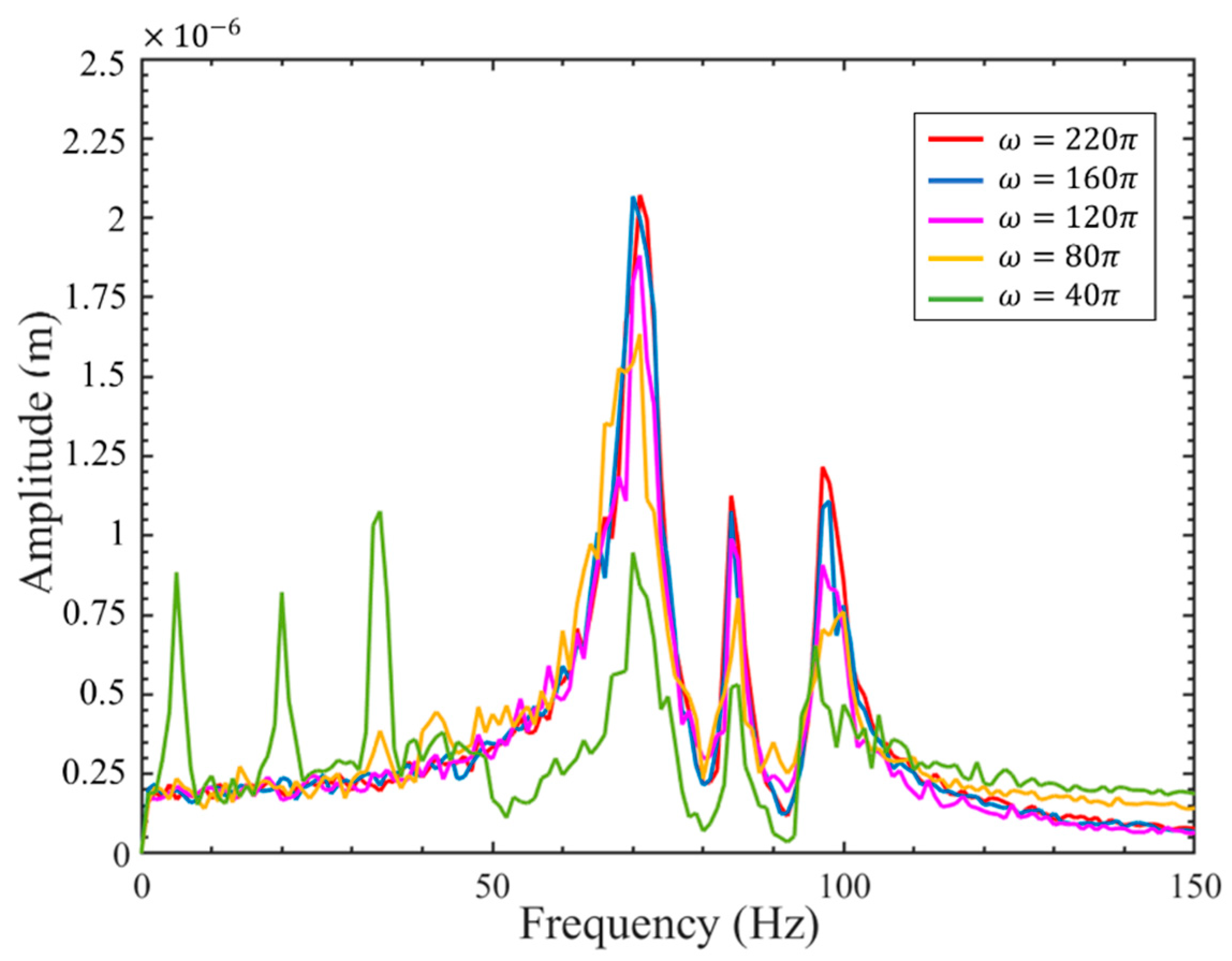 Vibration 07 00039 g018