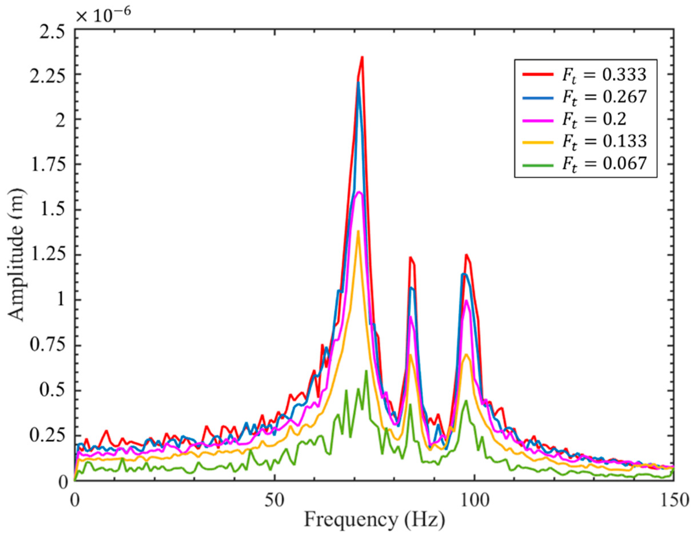 Vibration 07 00039 g019