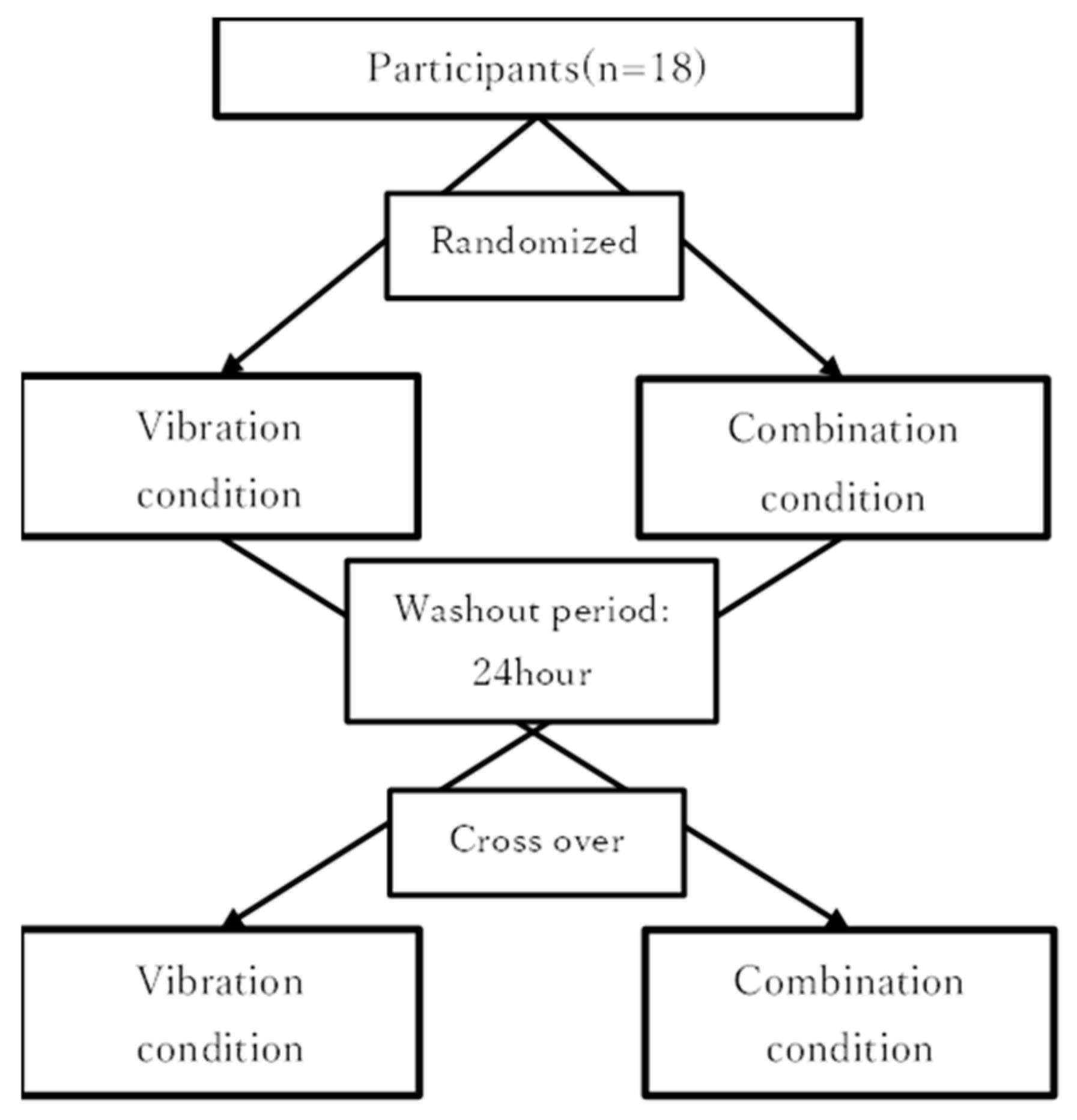 Vibration 07 00042 g001 Vibration 07 00042 g001