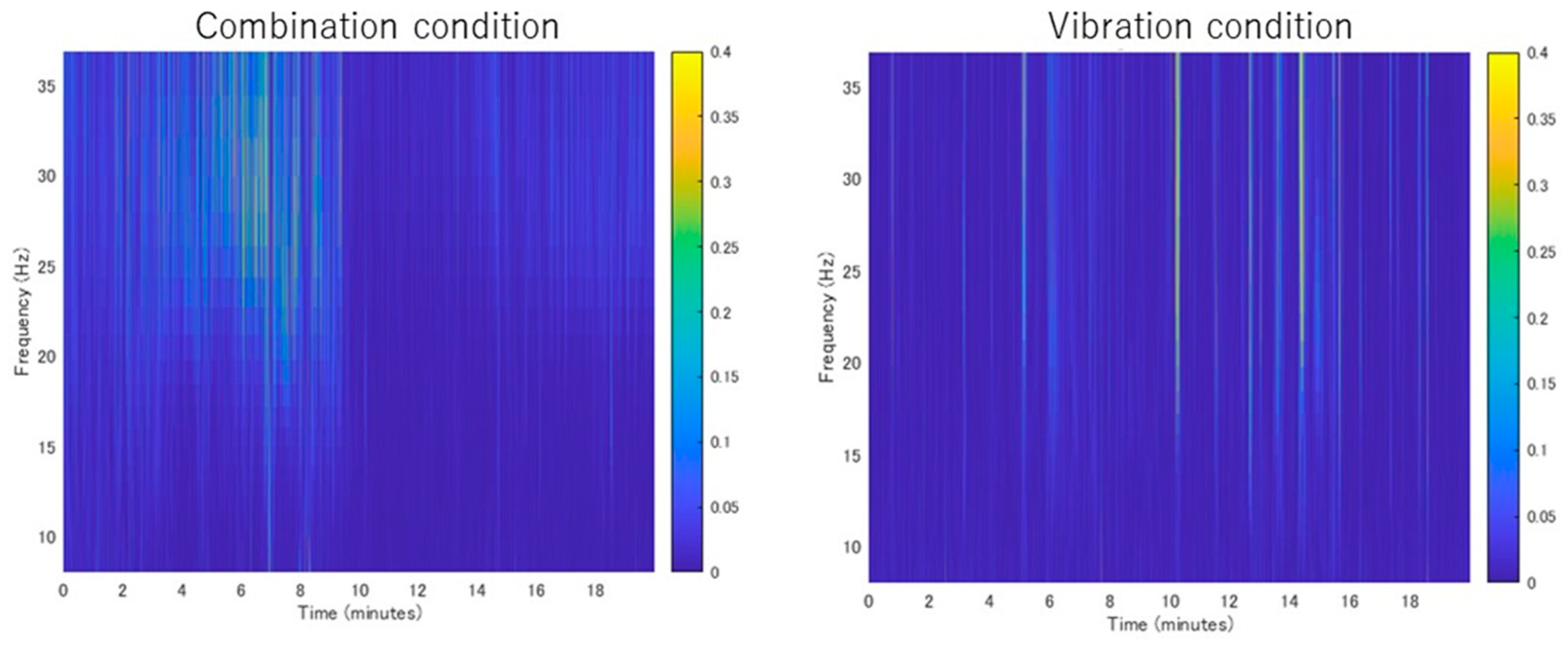 Vibration 07 00042 g003 Vibration 07 00042 g003