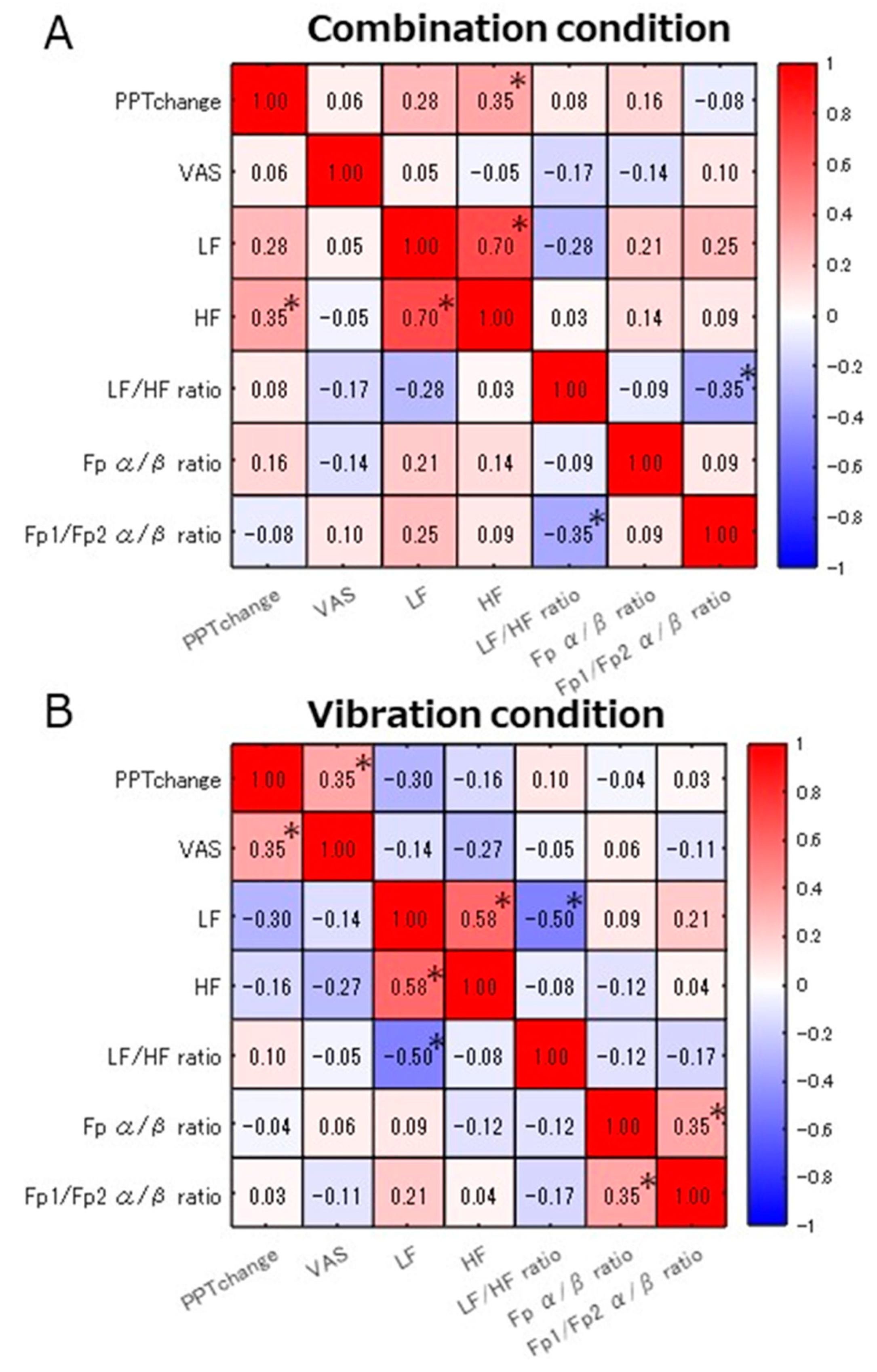Vibration 07 00042 g005 Vibration 07 00042 g005