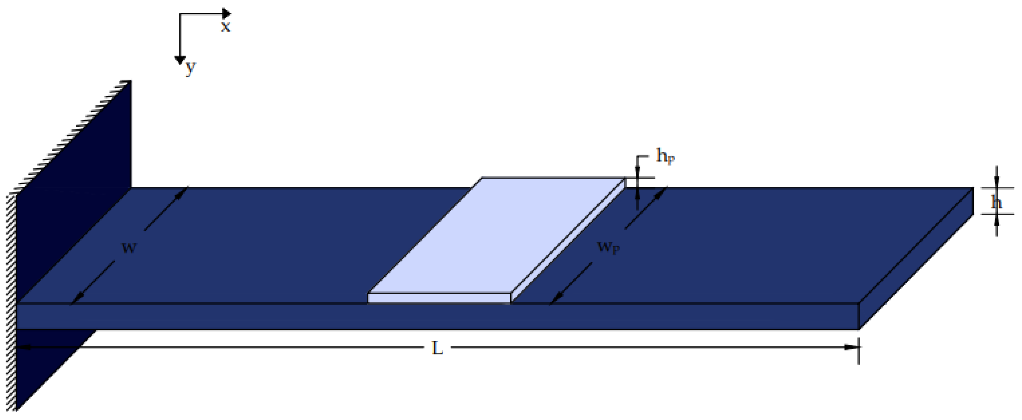 Vibration 07 00045 g001
