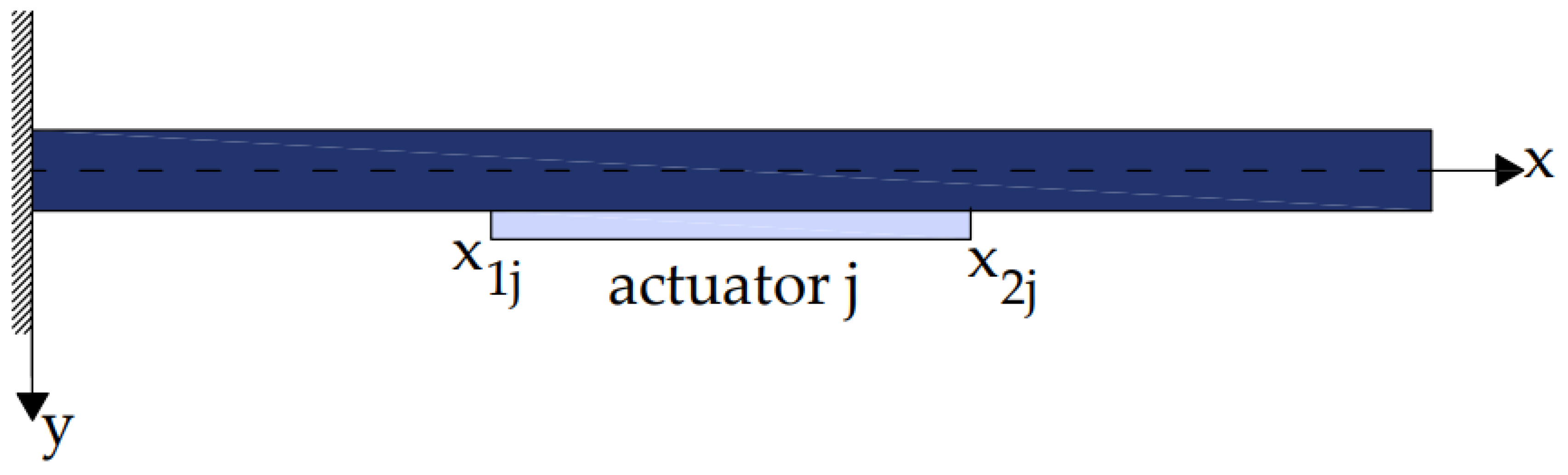 Vibration 07 00045 g002