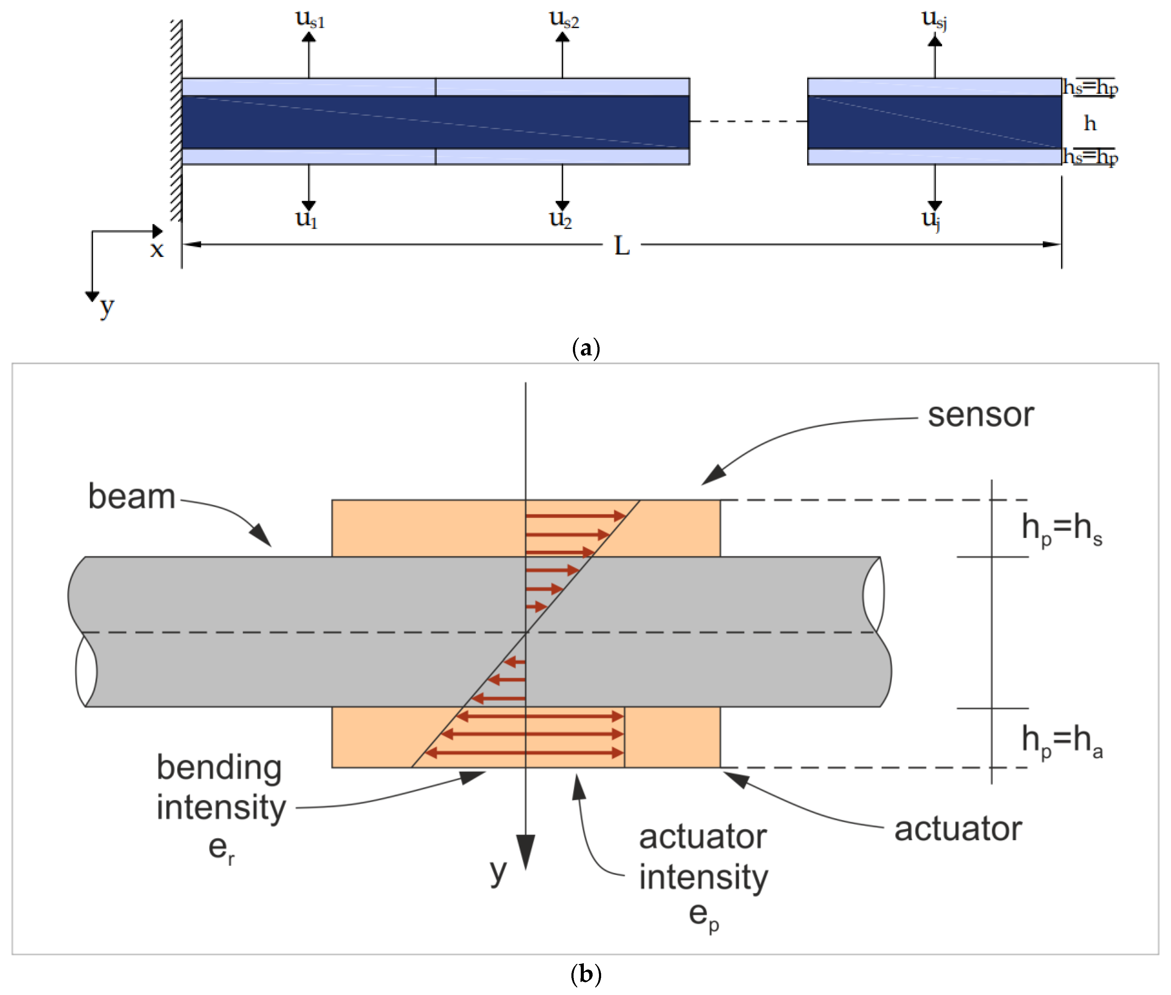 Vibration 07 00045 g003