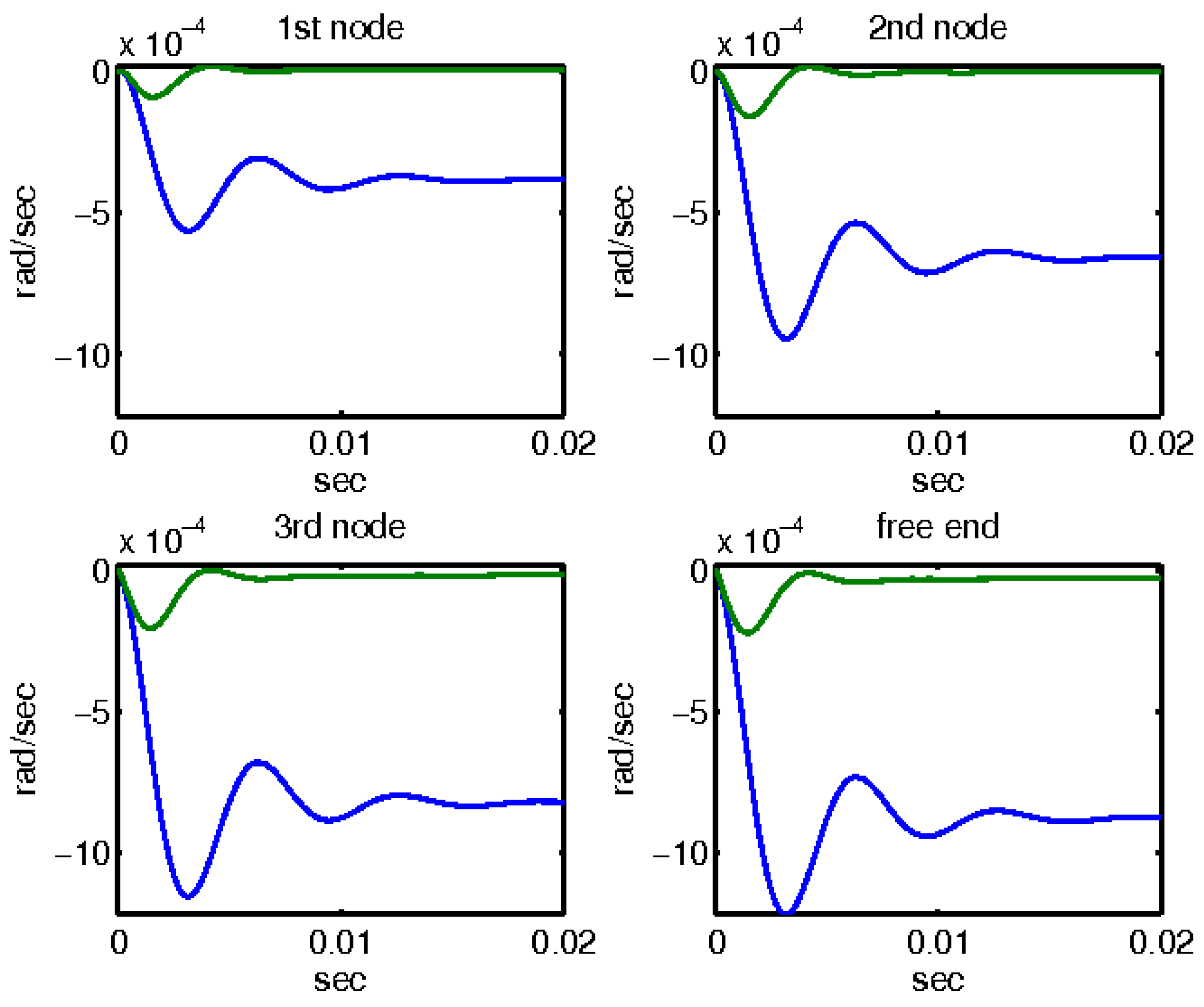 Vibration 07 00045 g008