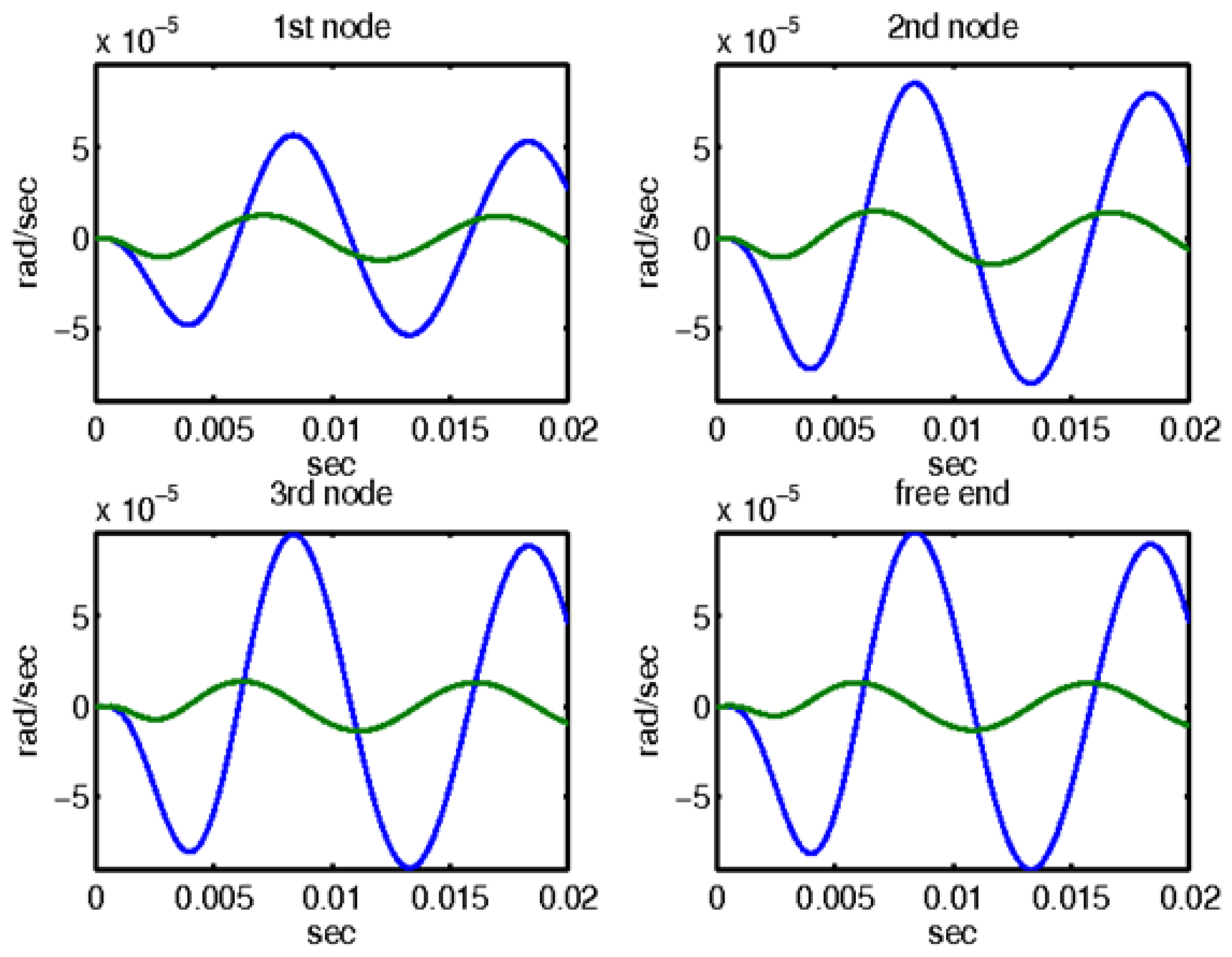Vibration 07 00045 g010