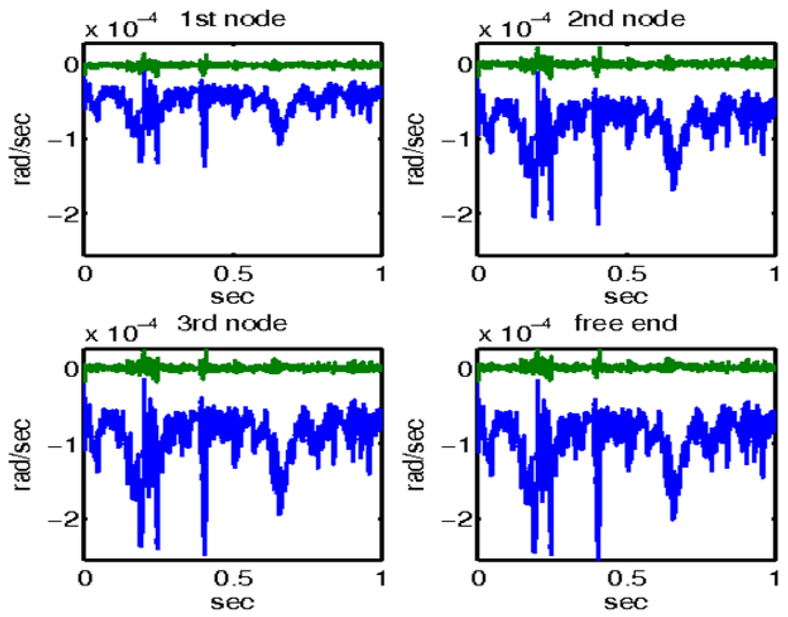 Vibration 07 00045 g013