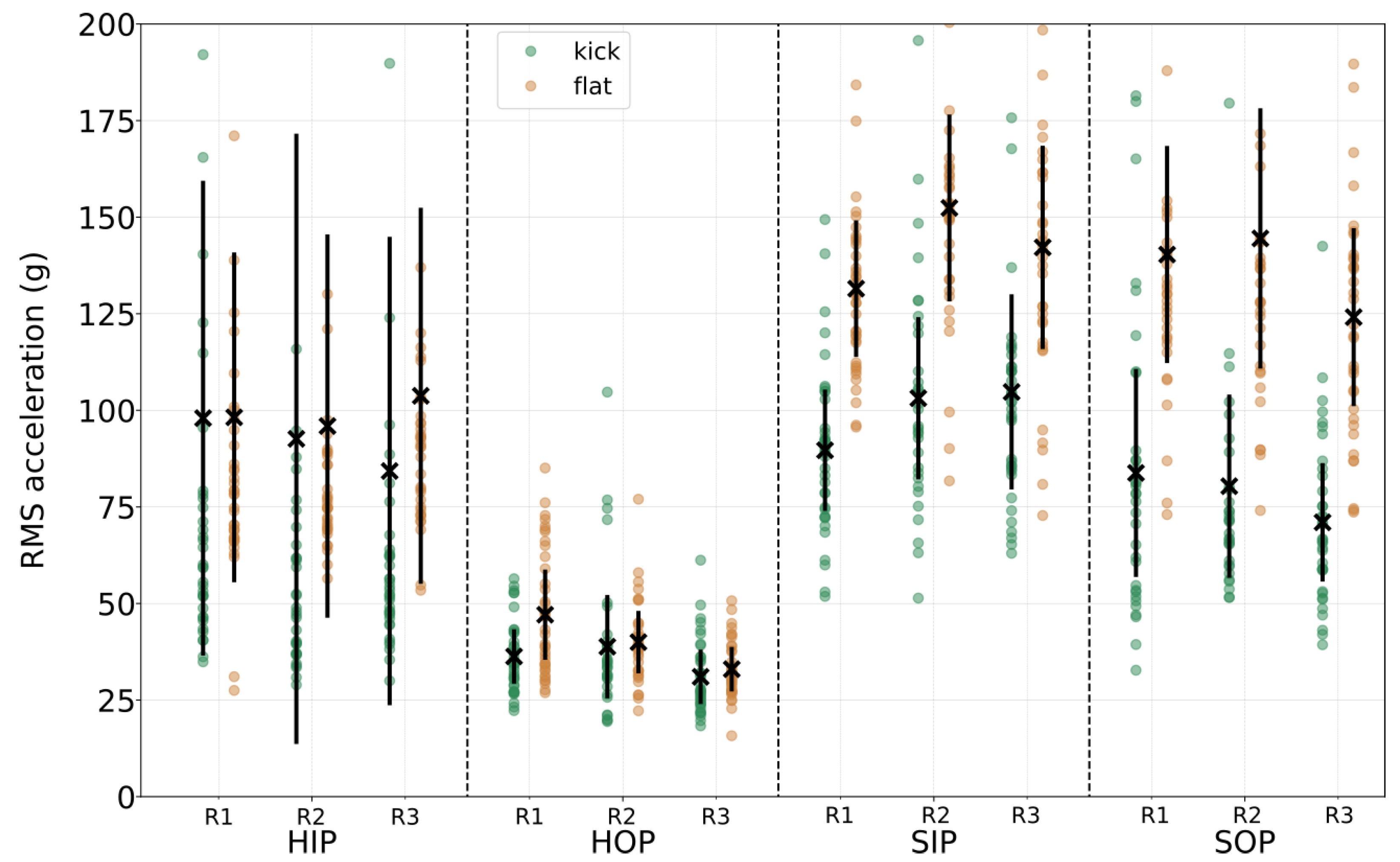 Vibration 07 00047 g005